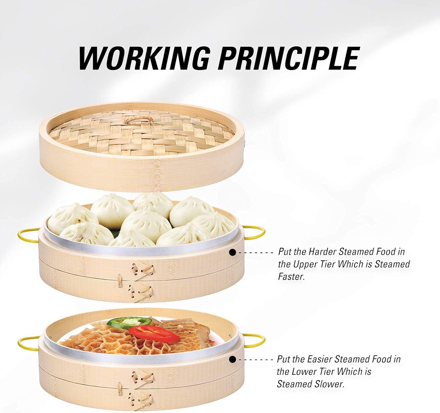 Explains the correct way to arrange food in a multi-tier steamer basket for optimal cooking results.