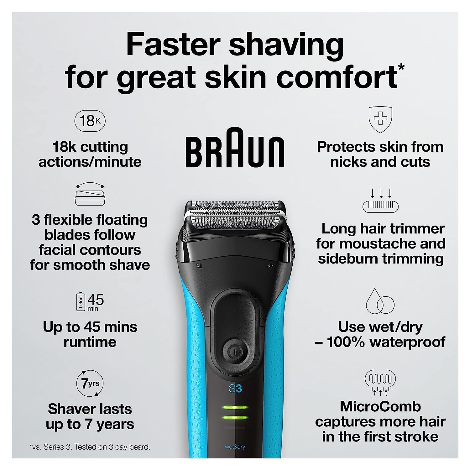 Highlights multiple features of the Braun shaver to demonstrate its efficiency, comfort, and versatility for potential buyers.