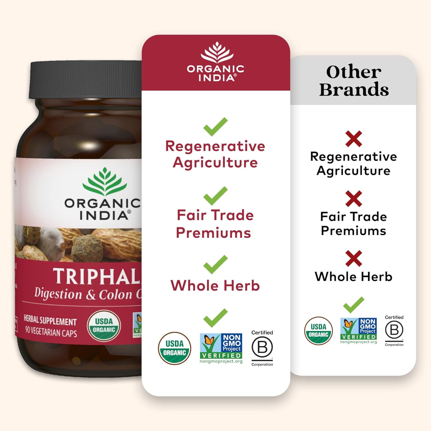Highlights Organic India's superior practices and product quality compared to other brands, emphasizing their commitment to regenerative agriculture, fair trade, and whole herb usage.