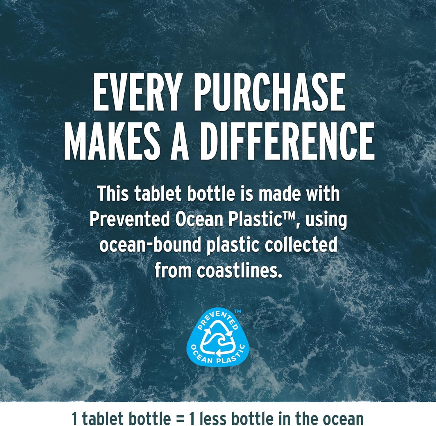 Highlights the product's use of recycled ocean plastic to appeal to environmentally conscious consumers and showcase the brand's sustainability efforts.