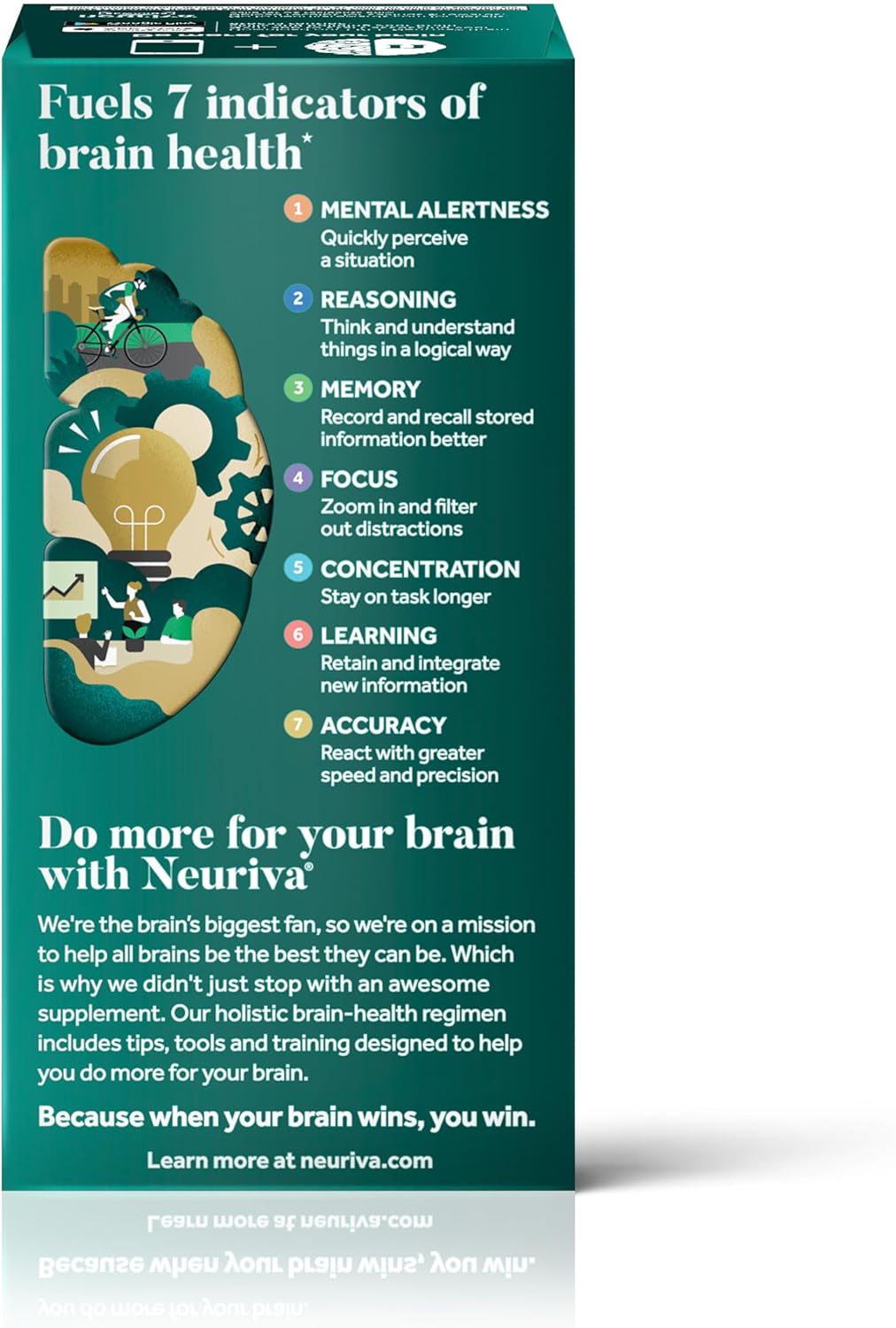 Highlights 7 key indicators of brain health that the product supports, demonstrating its comprehensive benefits for cognitive function.