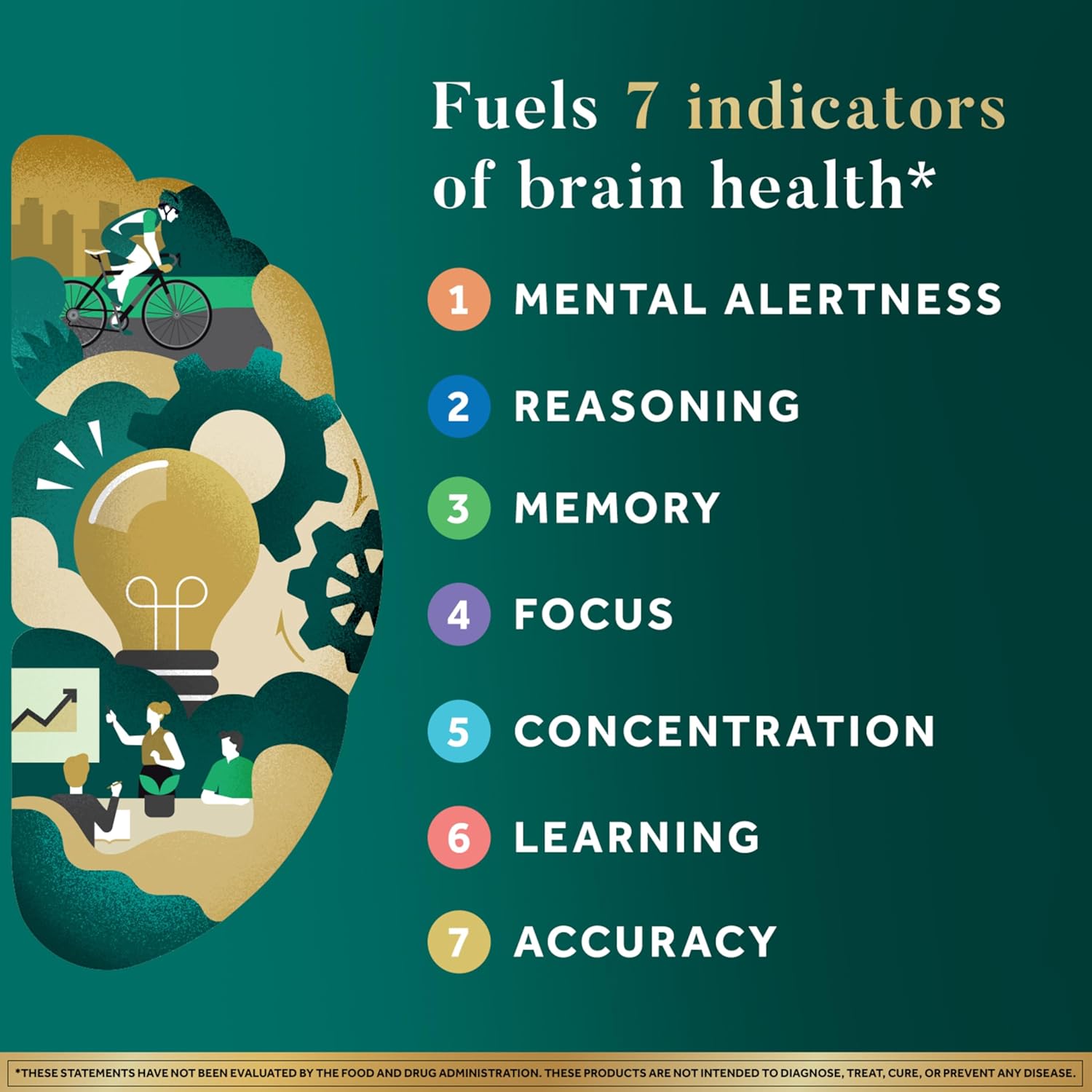 Highlights 7 key indicators of brain health that the product claims to fuel, emphasizing its comprehensive cognitive benefits.