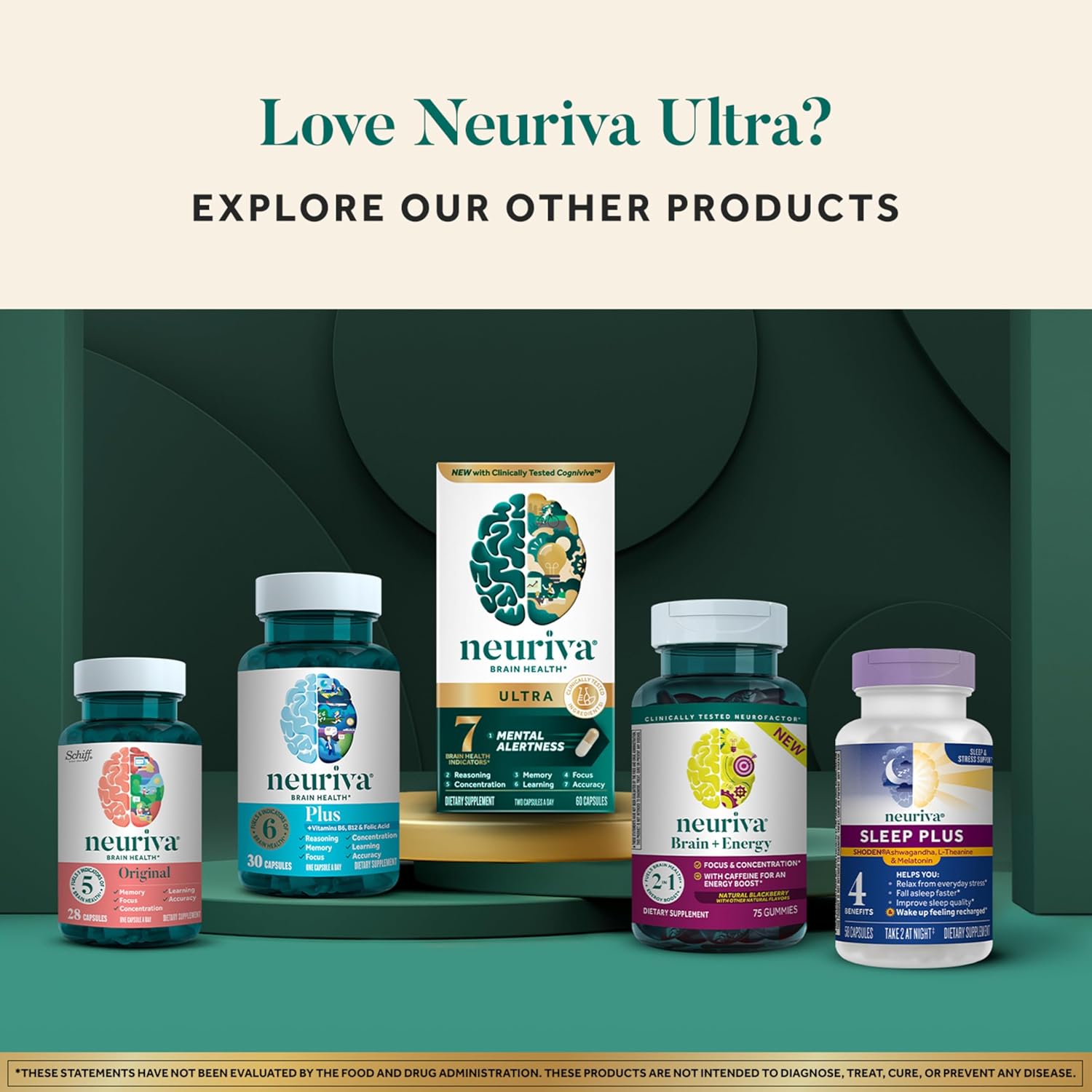 Showcases the range of Neuriva brain health products to encourage customers to explore other options beyond the Ultra formula.