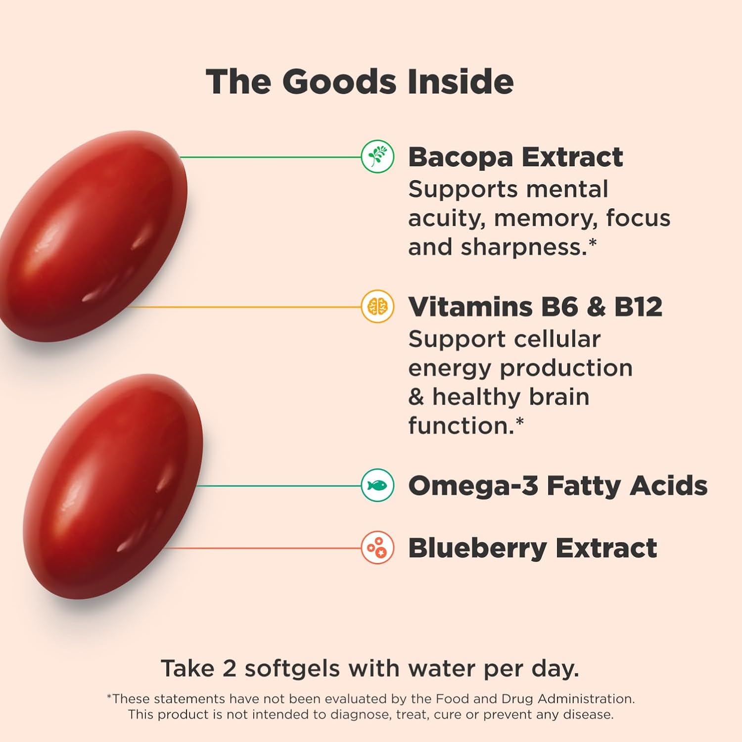 OLLY Ultra Strength Brain Softgels: Infographics