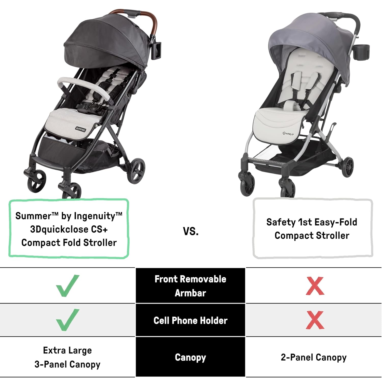 Compares the features of two compact strollers to highlight the advantages of the Summer by Ingenuity model over a competitor.