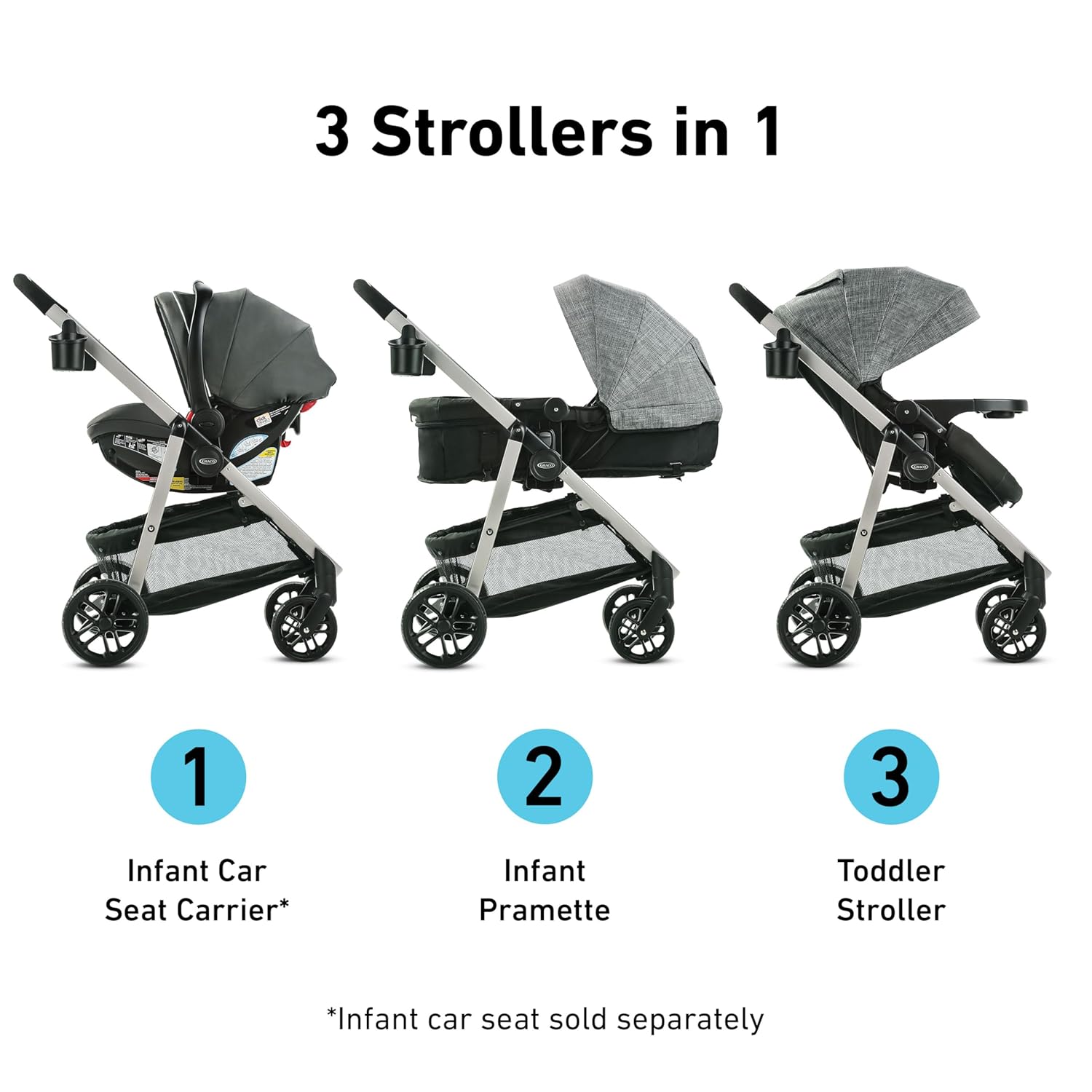 Demonstrates the product's versatility by showing how it can be used in three different configurations for different stages of a child's growth.