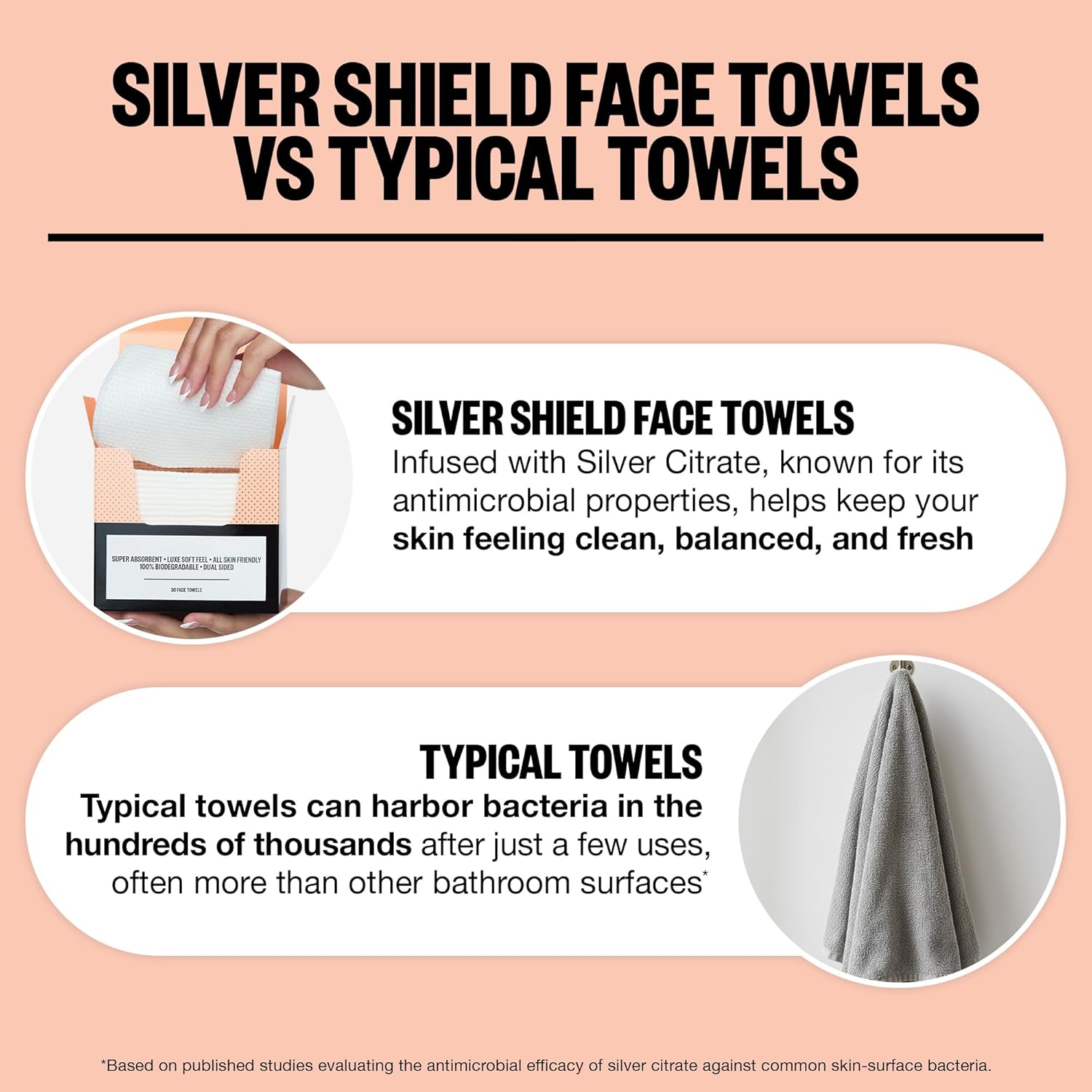Highlights the superior antimicrobial properties of Silver Shield Face Towels compared to typical towels, emphasizing cleaner and healthier skin care.