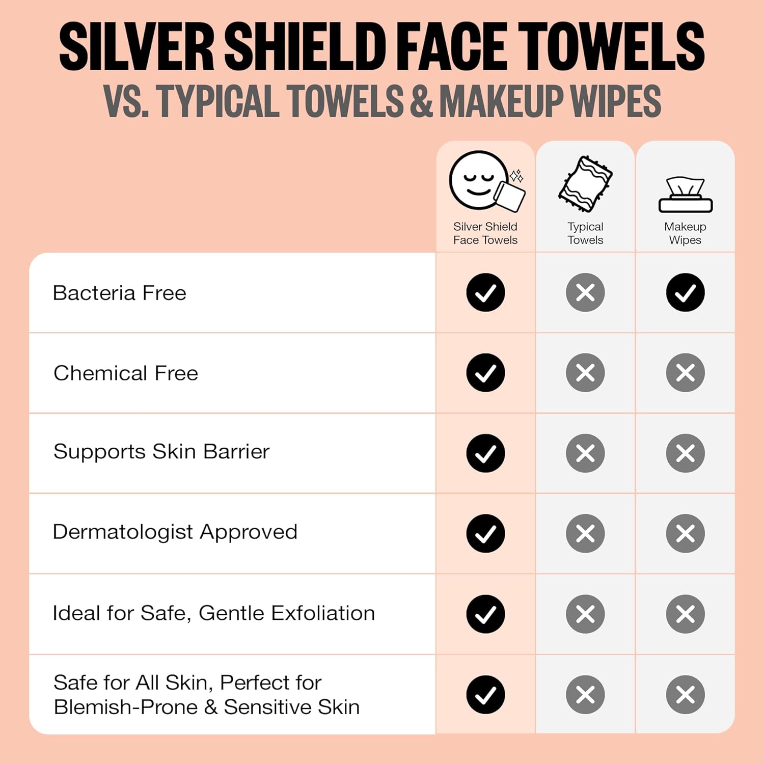 Highlights the superior features of Silver Shield Face Towels compared to typical towels and makeup wipes, emphasizing their safety and benefits for all skin types, especially sensitive skin.