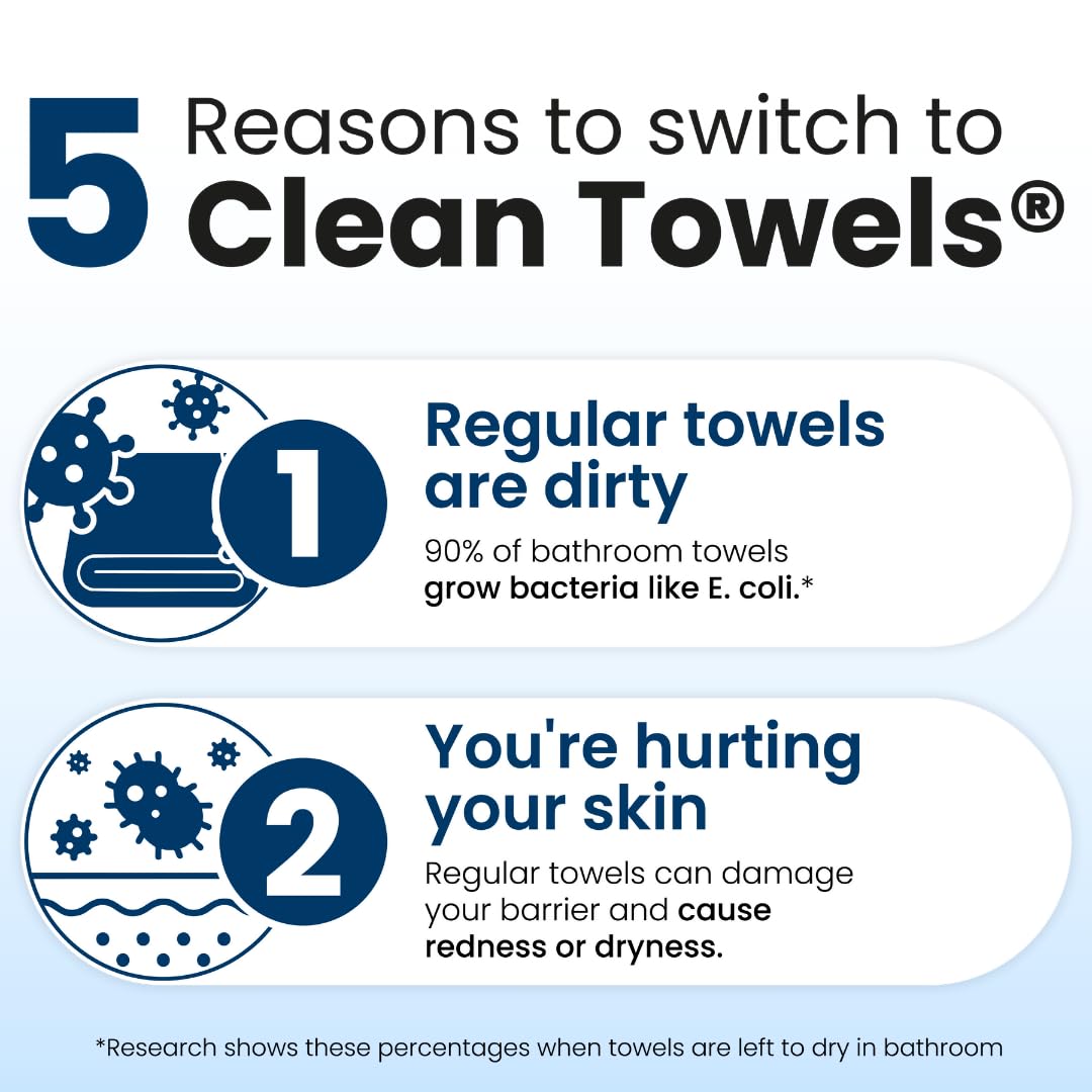 Highlights multiple benefits of Clean Towels over regular towels, focusing on cleanliness and skin health to persuade customers to switch.