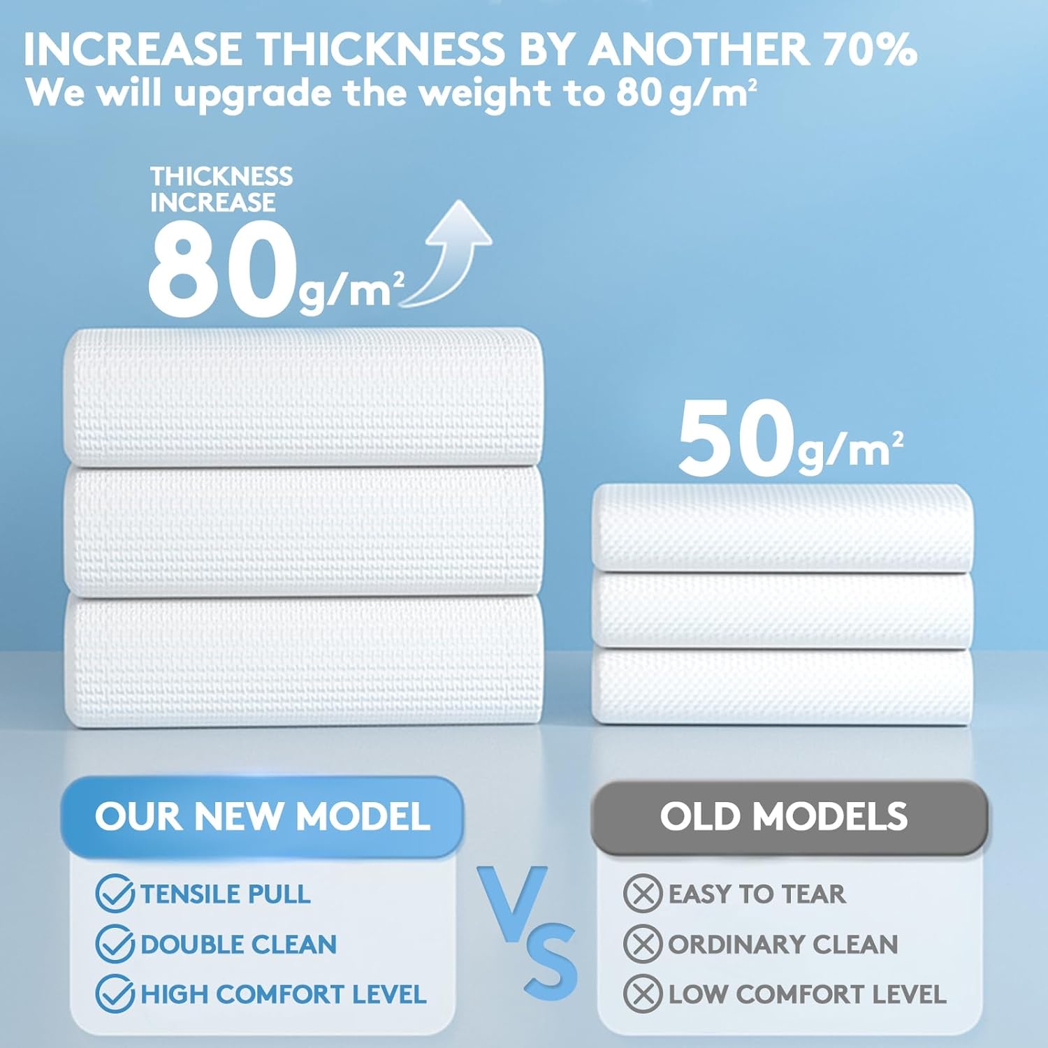 RGBB Clean Face Towels 10"×12": Infographics