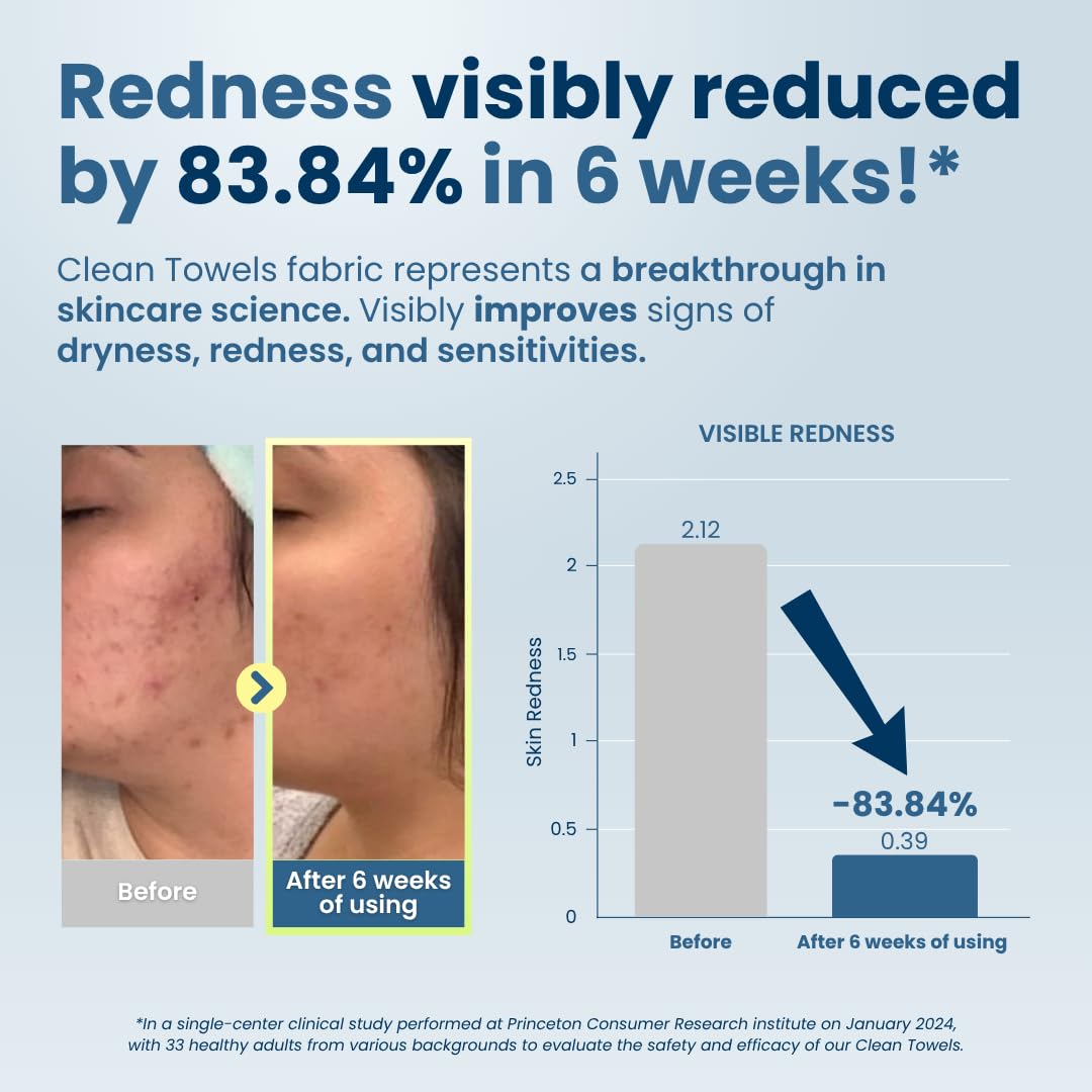 Clean Skin Club Clean Towels XL® Supreme: Infographics