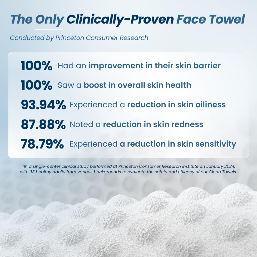 Showcases the effectiveness of the face towel through quantifiable clinical study results, building trust and credibility with potential customers.