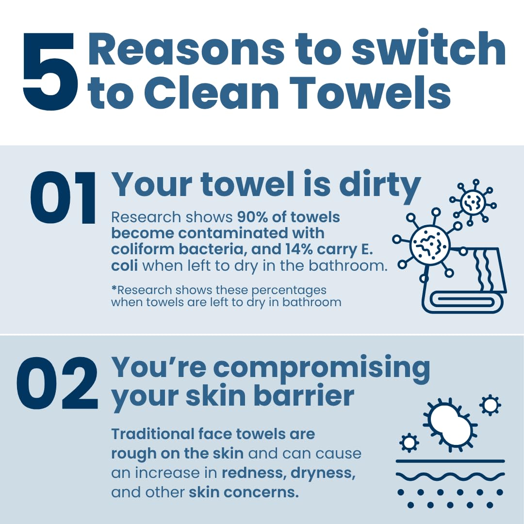 Clean Skin Club Clean Towels XL® Supreme: Infographics