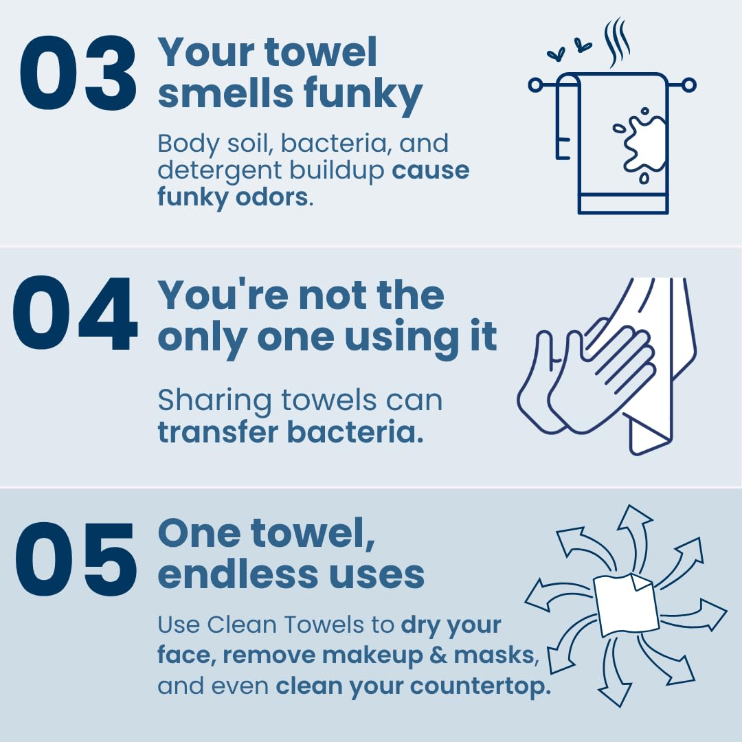 Educates customers on multiple reasons to use clean towels, including preventing odors, avoiding bacteria transfer, and highlighting versatile uses.