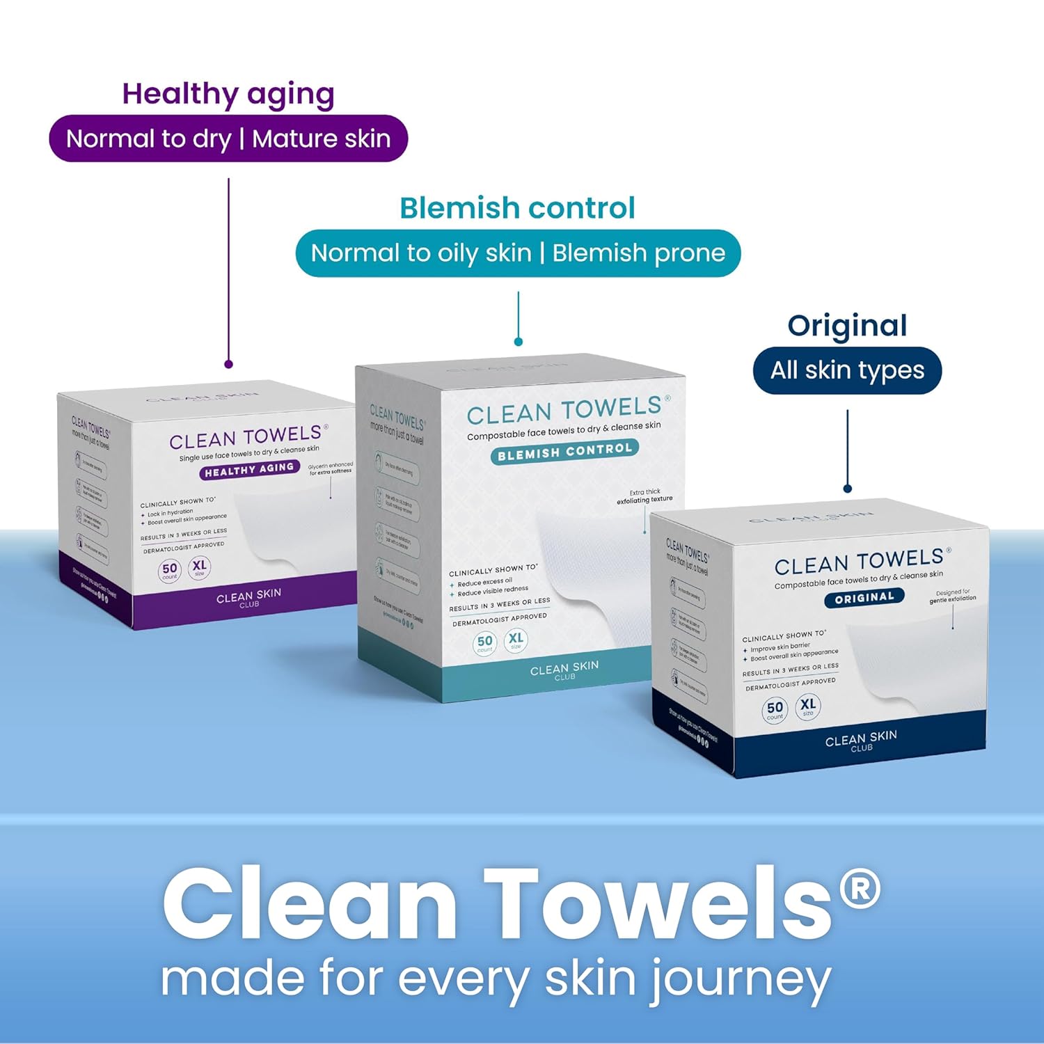 Guides customers to select the appropriate Clean Towels product based on their skin type and concerns. Showcases the different Clean Towels variants and their specific benefits for various skin…