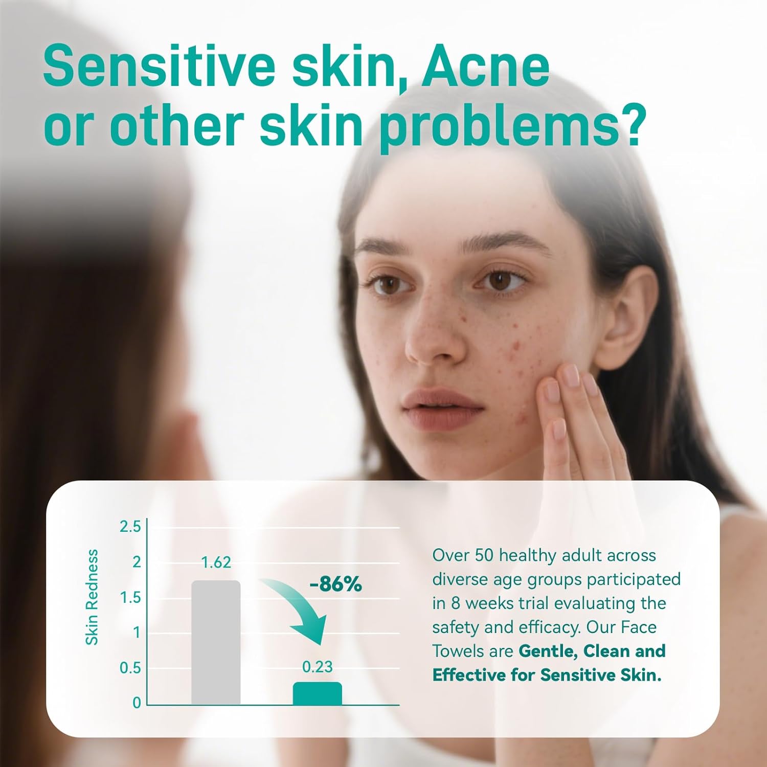 Demonstrates the effectiveness of the product in reducing skin redness by 86% over an 8-week trial period. Highlights common skin issues to connect with potential customers who may be experiencing…