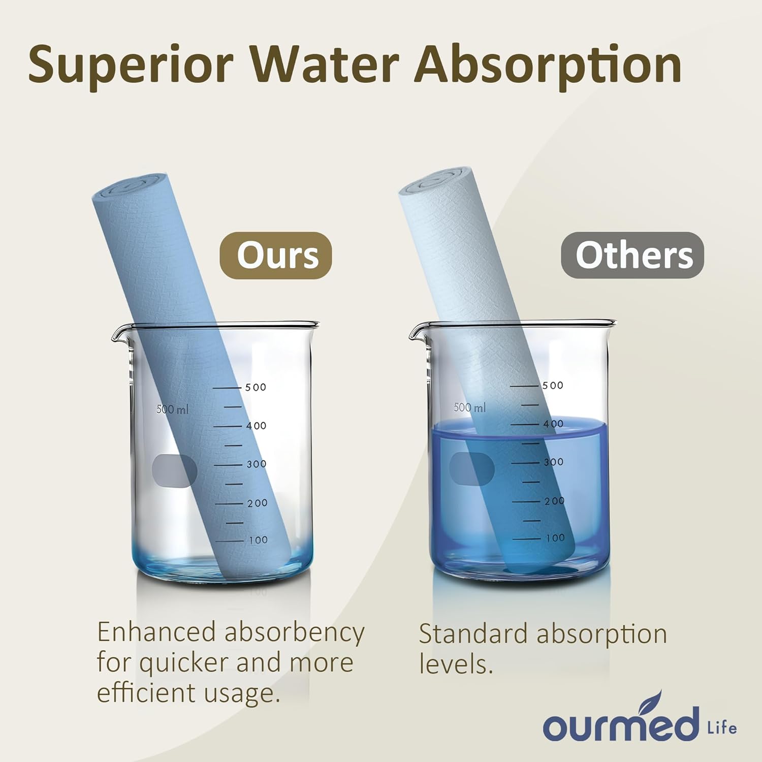 Demonstrates the product's superior water absorption capability compared to competitors, highlighting its enhanced efficiency and effectiveness.
