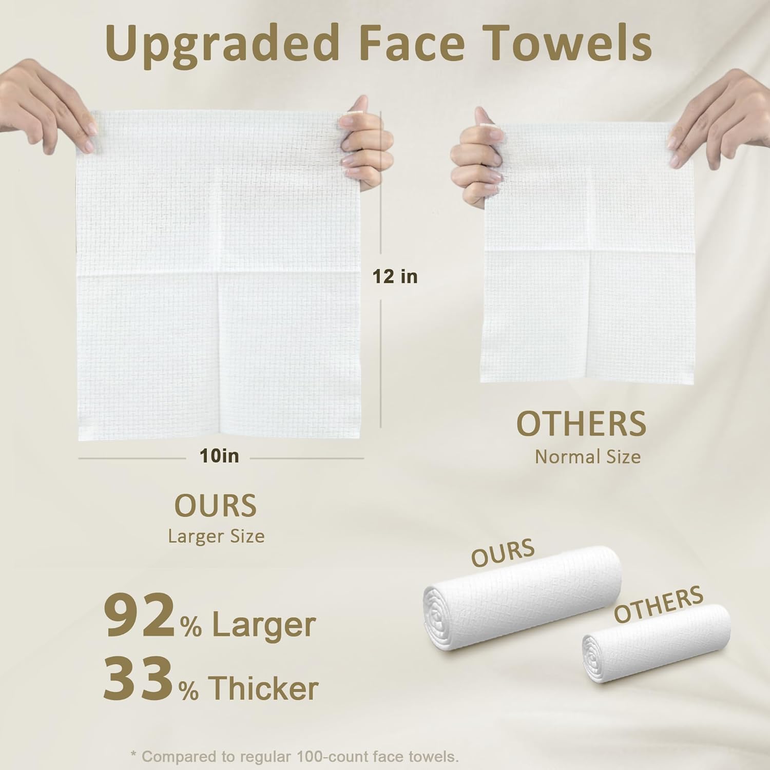 Ourmed Life Face Towels: Infographics