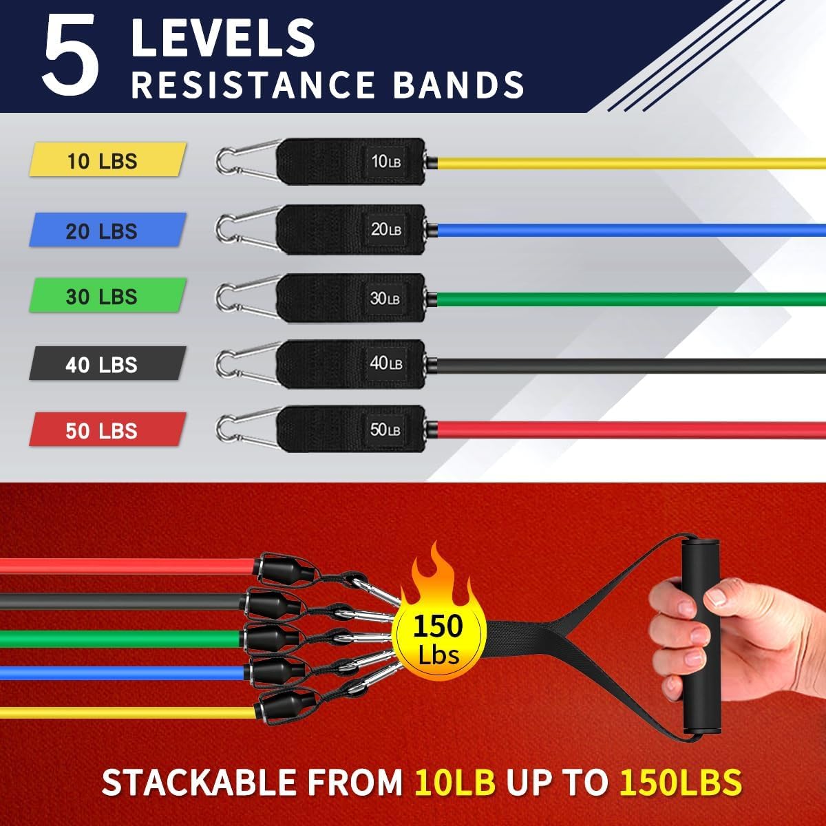 Showcases the product's multiple resistance levels and stackable feature, demonstrating versatility and customizable workout options.