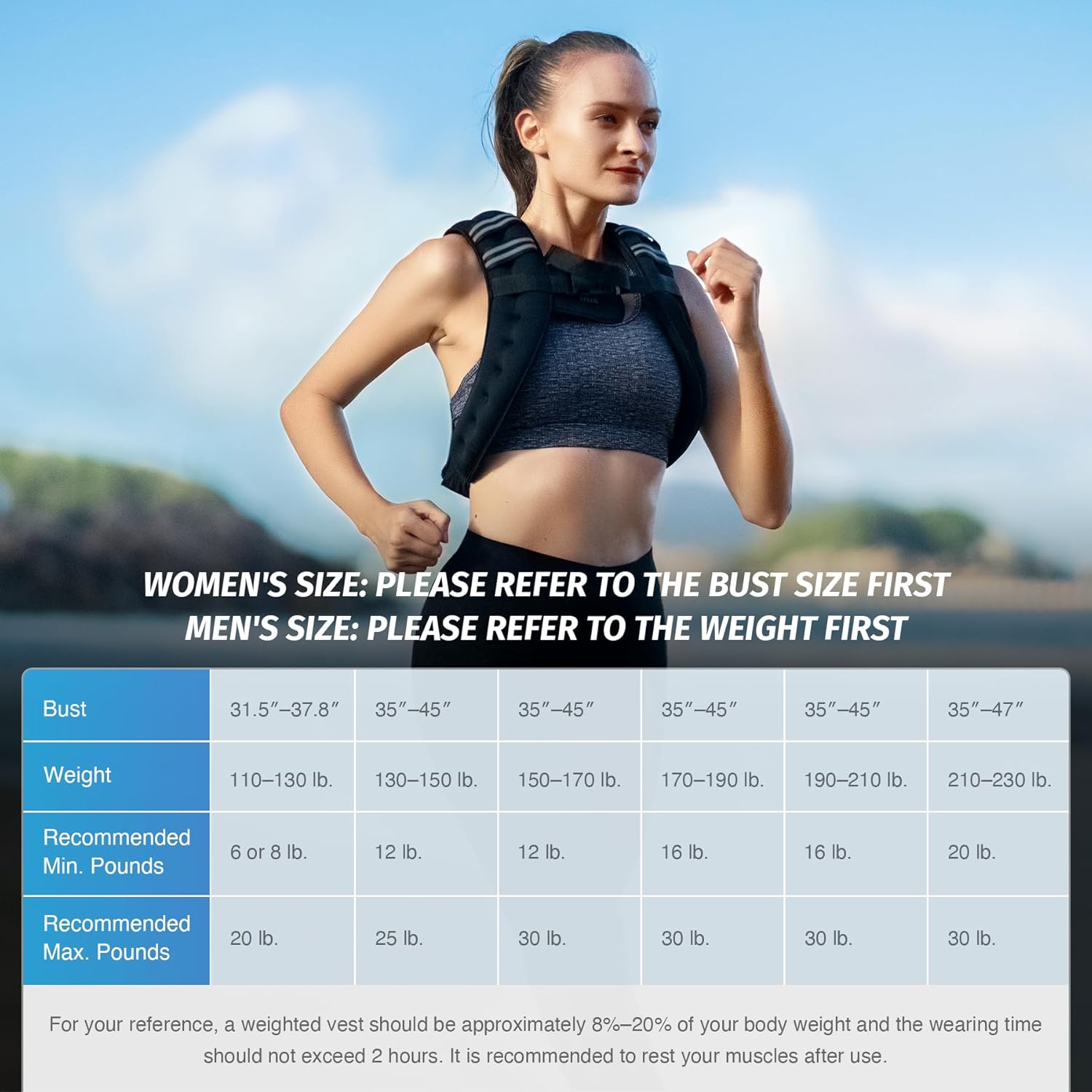 ZELUS Weighted Vest: Infographics