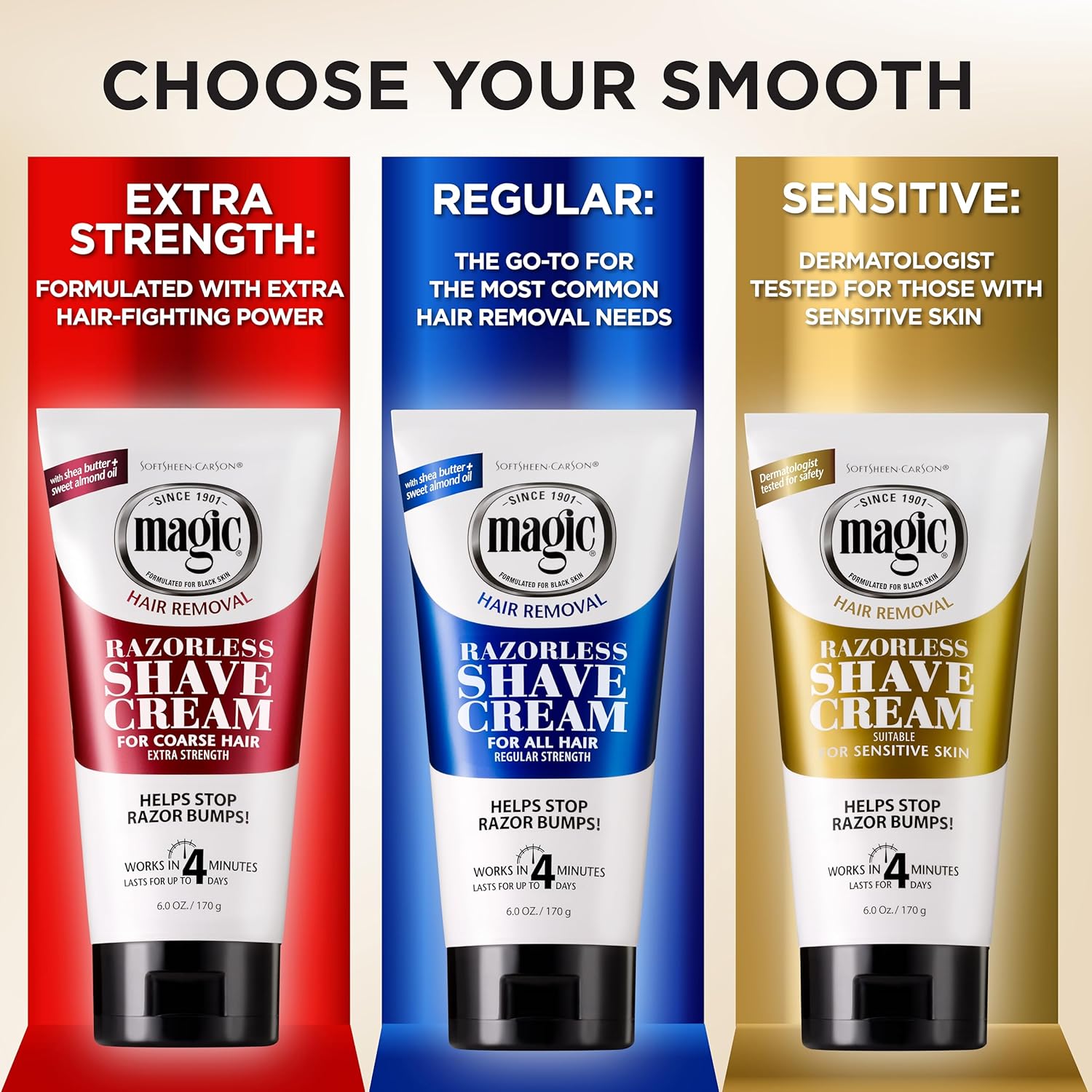 Guides customers in selecting the appropriate hair removal cream based on their specific needs (extra strength, regular, or sensitive skin).