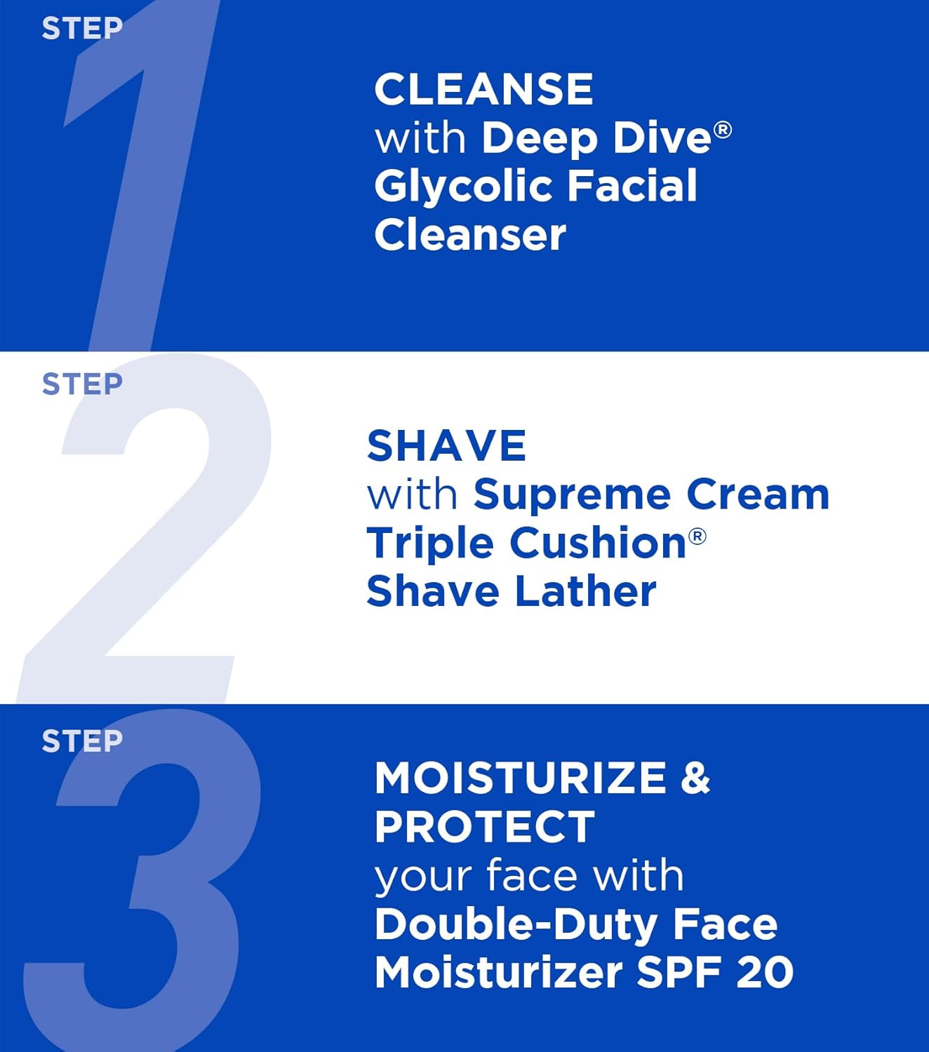 Guides customers through a simple 3-step skincare routine using specific products for cleansing, shaving, and moisturizing.