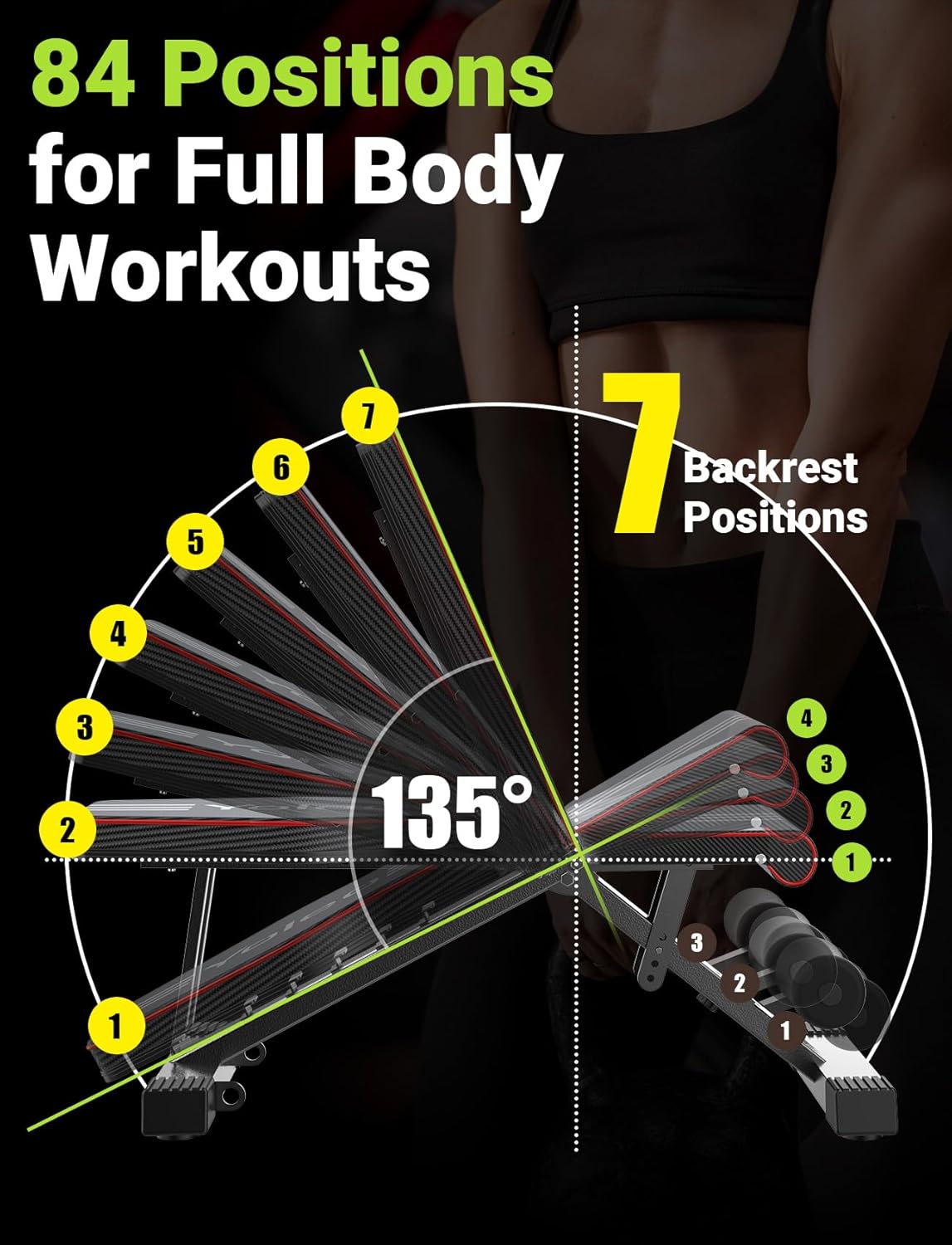Demonstrates the product's versatility by showing the range of adjustable positions for full body workouts.