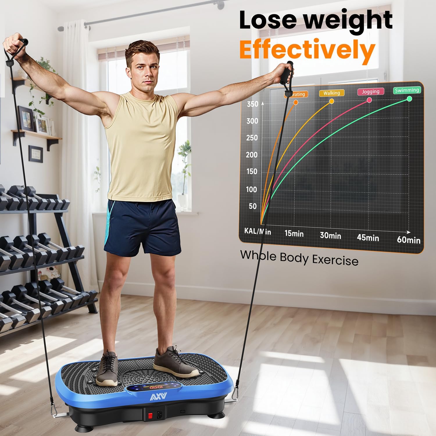 AXV Vibration Plate Fitness Platform Exercise Machine Vibrating Shaking Full Body Shaker…: Infographics