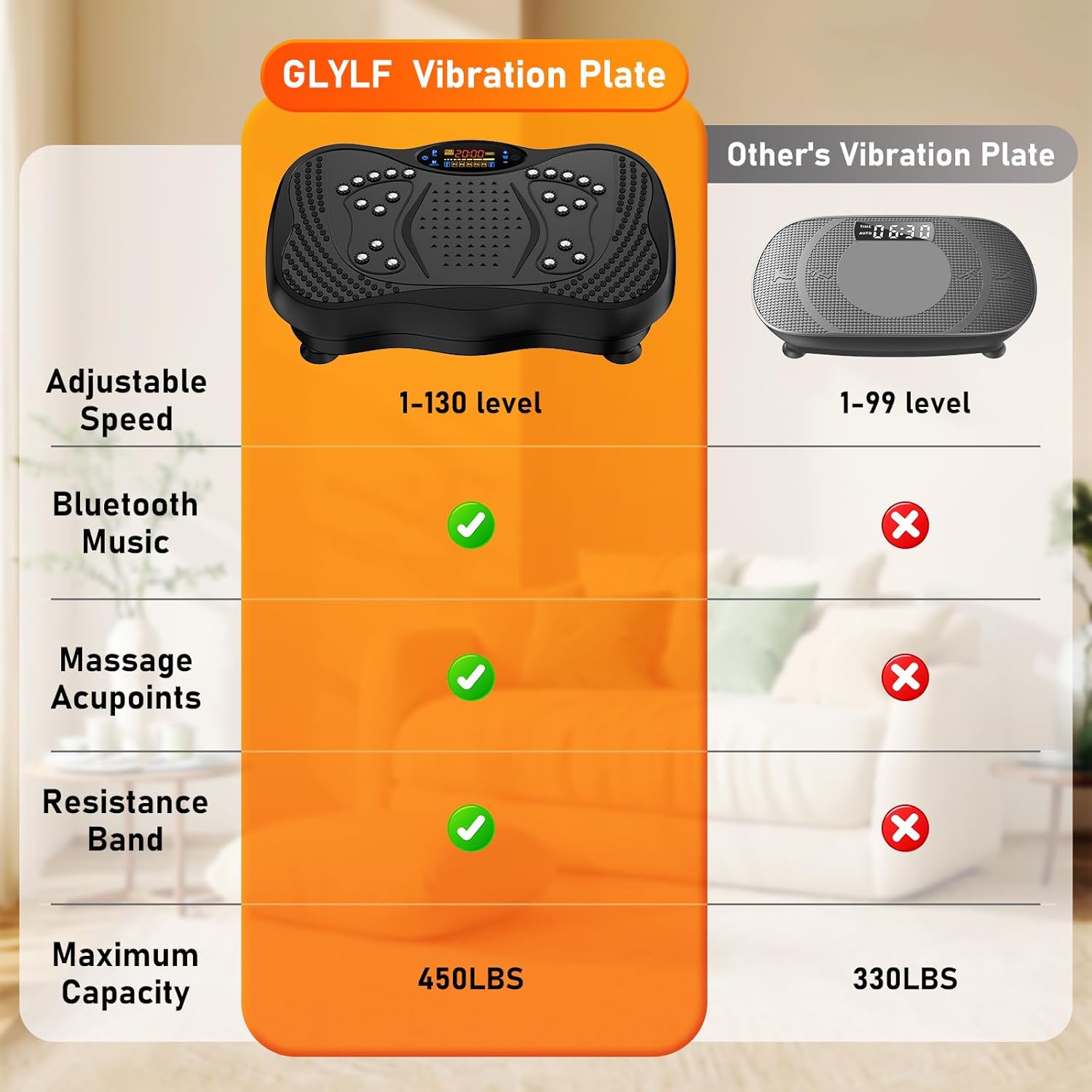 Highlights the superior features and higher capacity of the GLYLF Vibration Plate compared to a competitor's product.