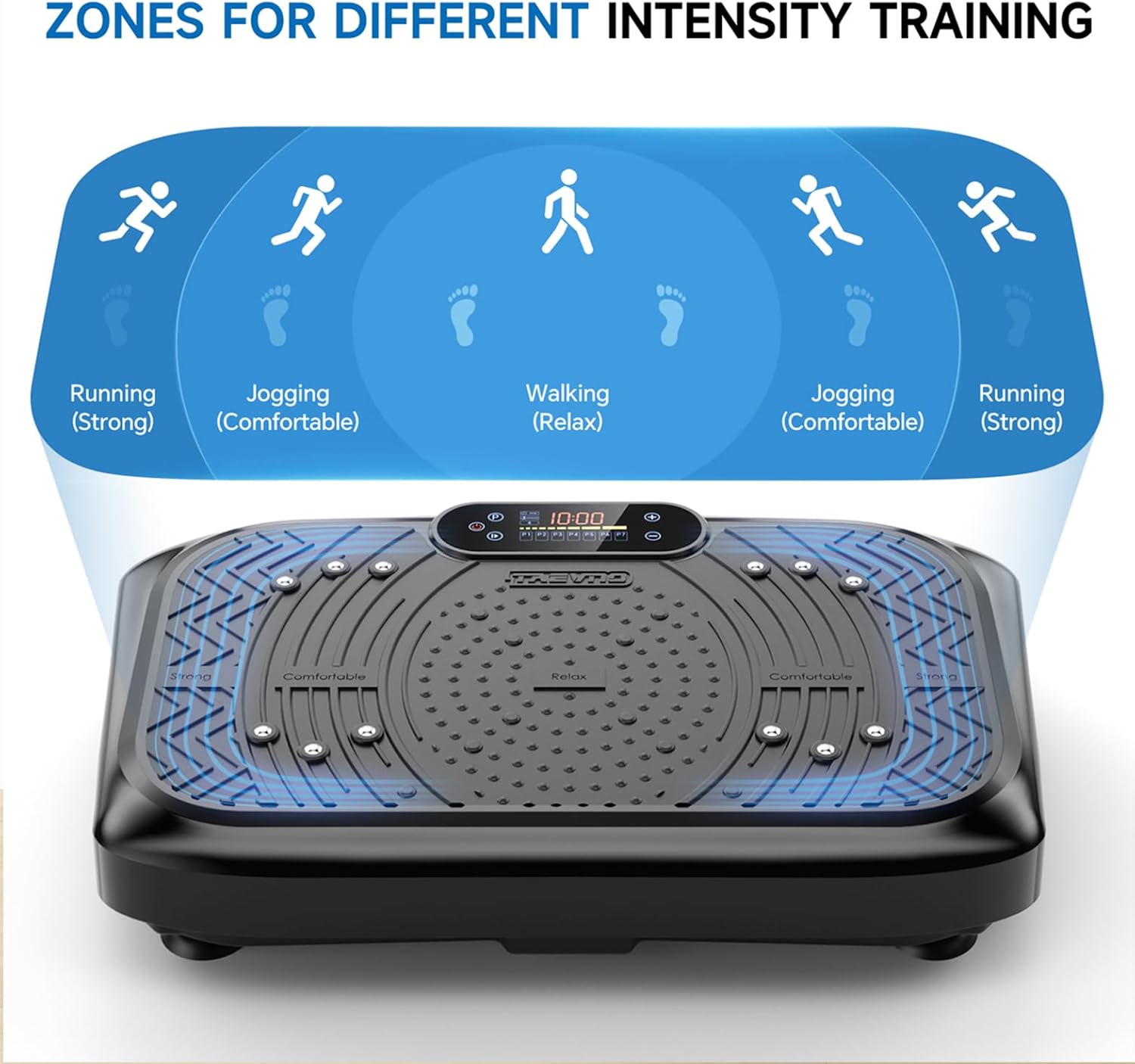 Showcases the product's ability to provide different intensity levels for various types of exercise, from walking to running.