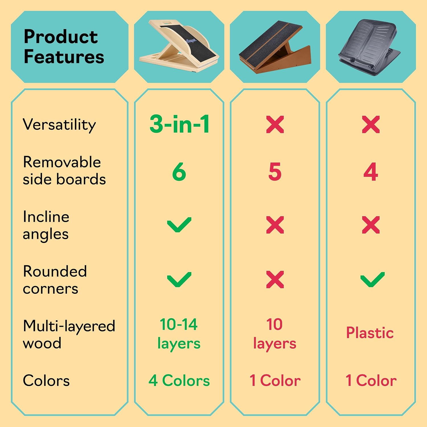 Compares the features and versatility of the product against competitors to highlight its superior design and functionality.