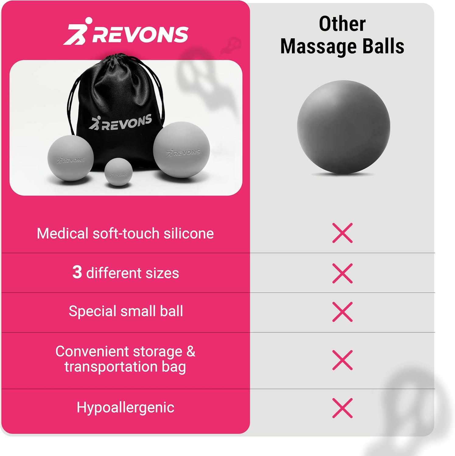 Highlights the superior features and quality of Revons massage balls compared to other generic options, emphasizing the unique benefits of the product.