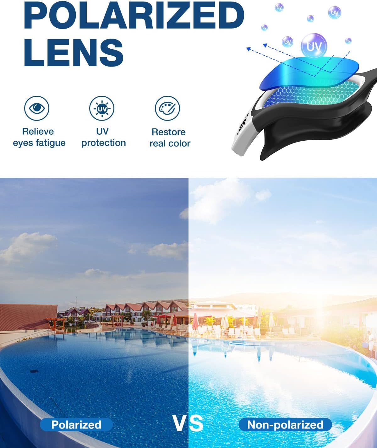 Highlights multiple benefits of polarized lenses, including UV protection, reduced eye strain, and improved color perception.