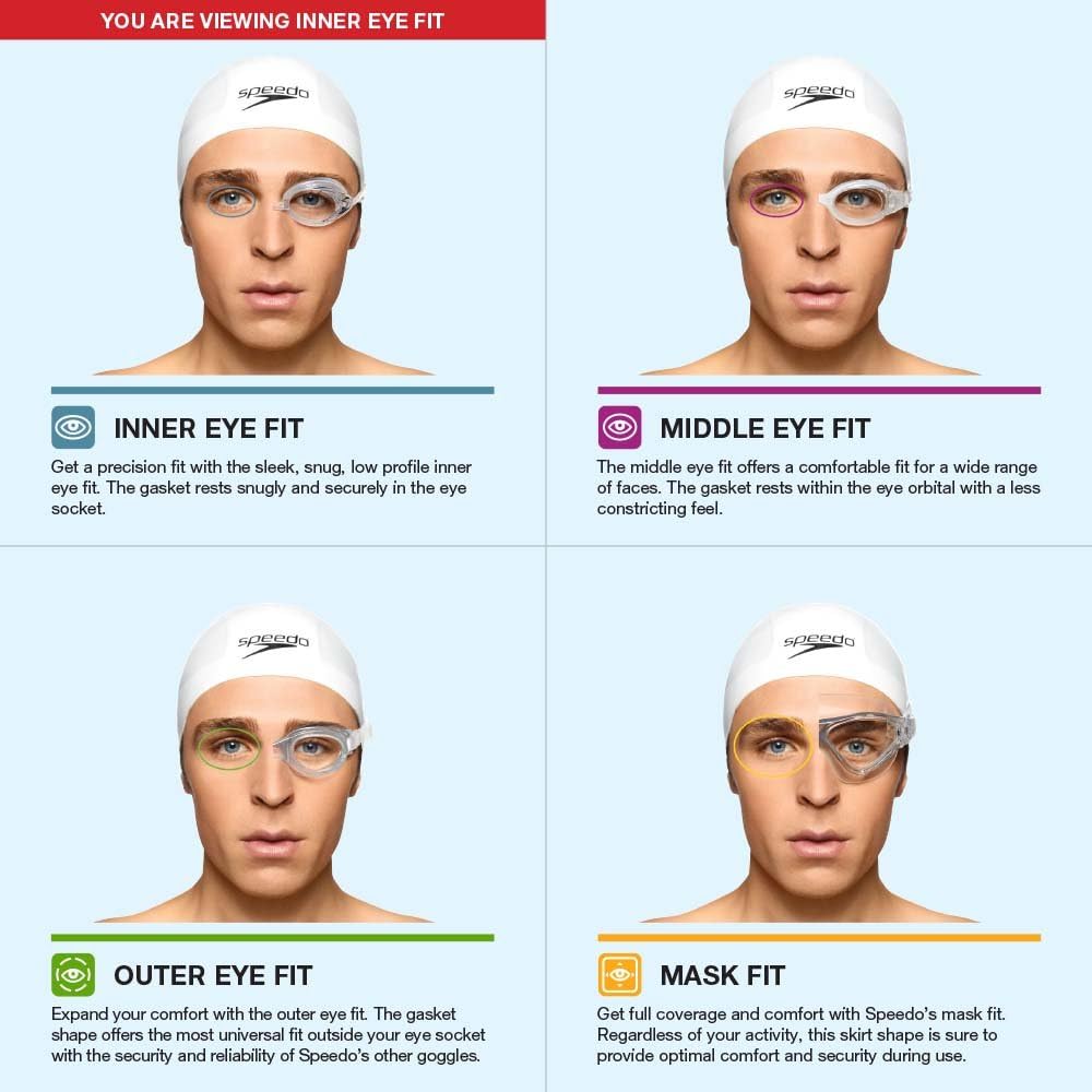 Explains different types of goggle fits to help customers choose the right style for their face shape and comfort preferences. Guides shoppers through selecting the right goggle fit option by…
