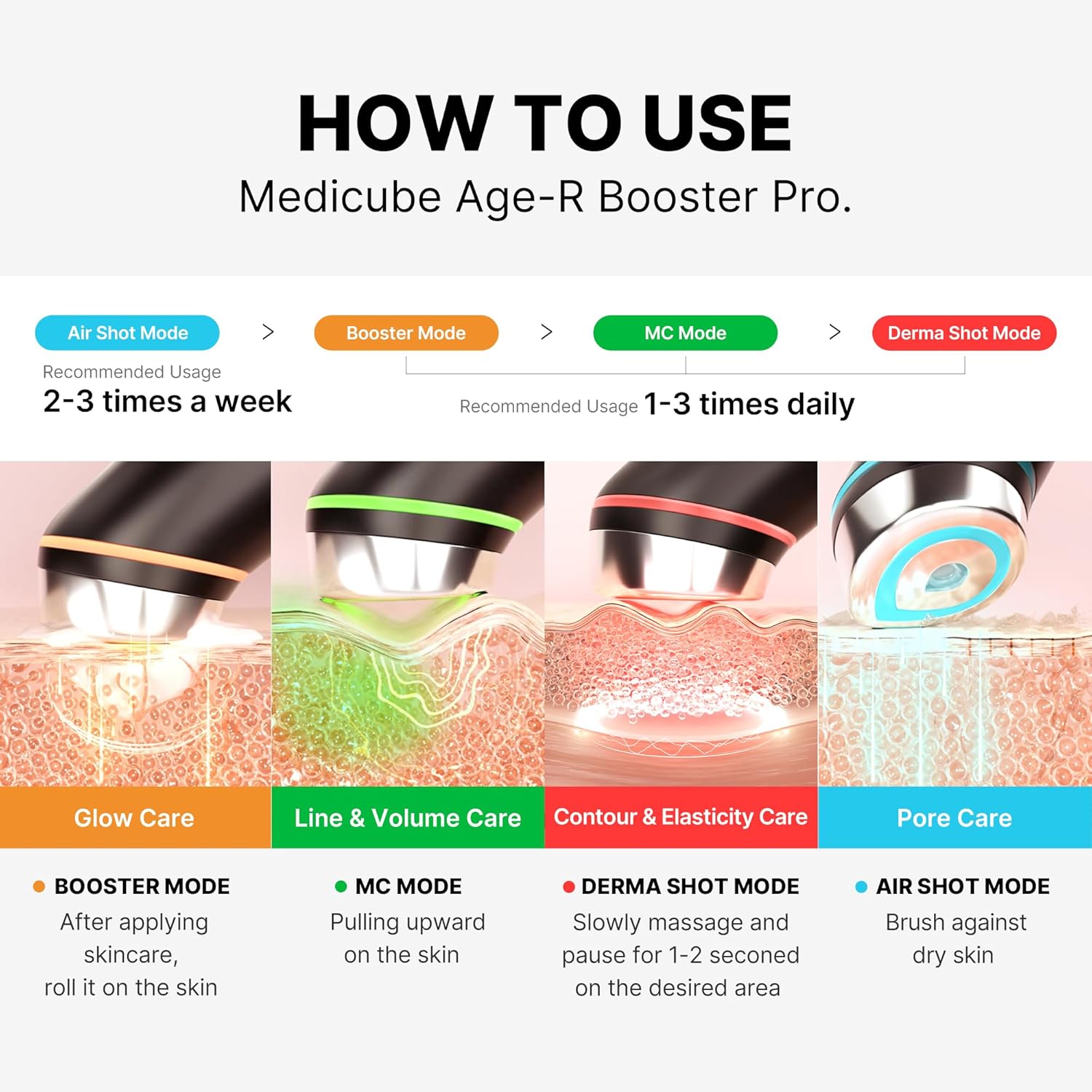 Explains how to use the Medicube Age-R Booster Pro device, detailing its different modes and recommended usage frequency. Showcases the different treatment modes of the device (Air Shot, Booster,…