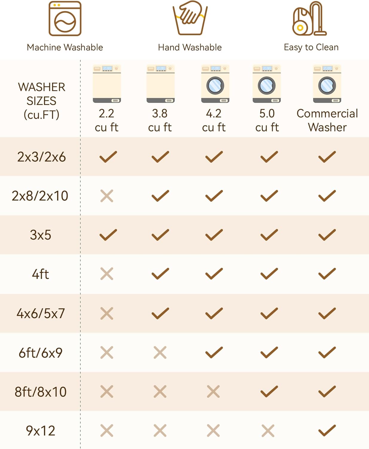 Area Rugs 8'x10' Washable Non-Slip: Infographics