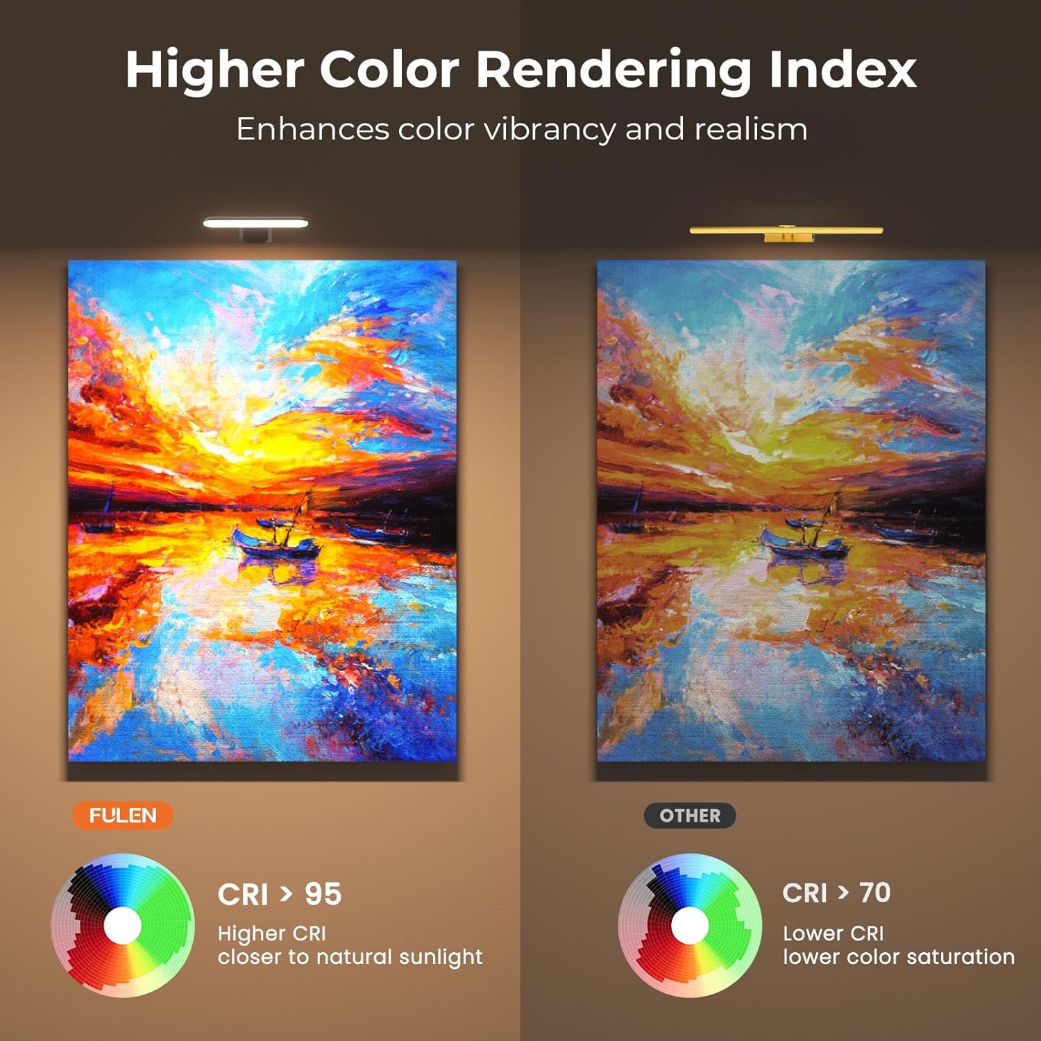 Demonstrates the superior color rendering capability of the product, showing how it enhances color vibrancy and realism in artwork or displays.