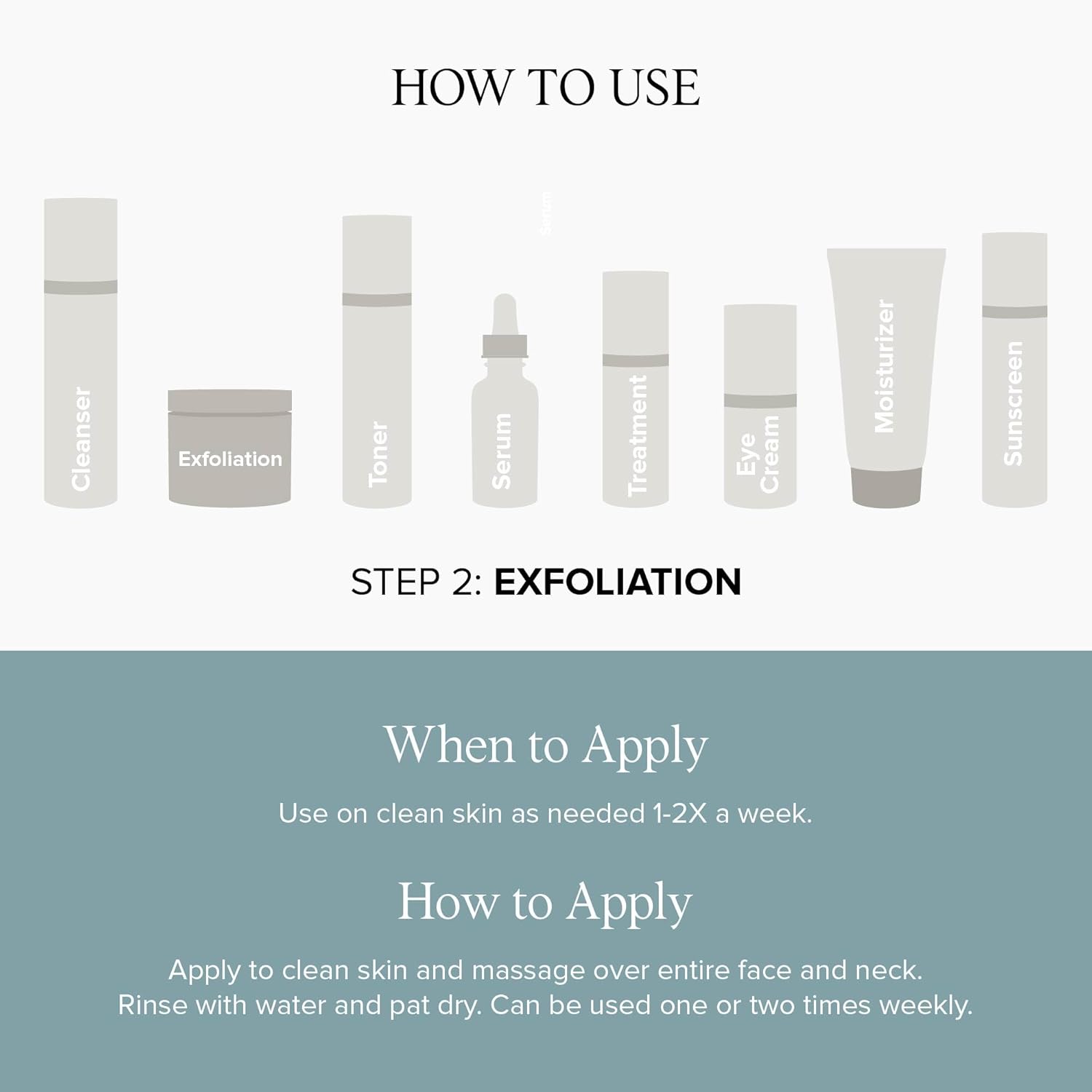 Guides customers on the correct order of skincare product application, with a focus on when and how to use exfoliation in their routine.
