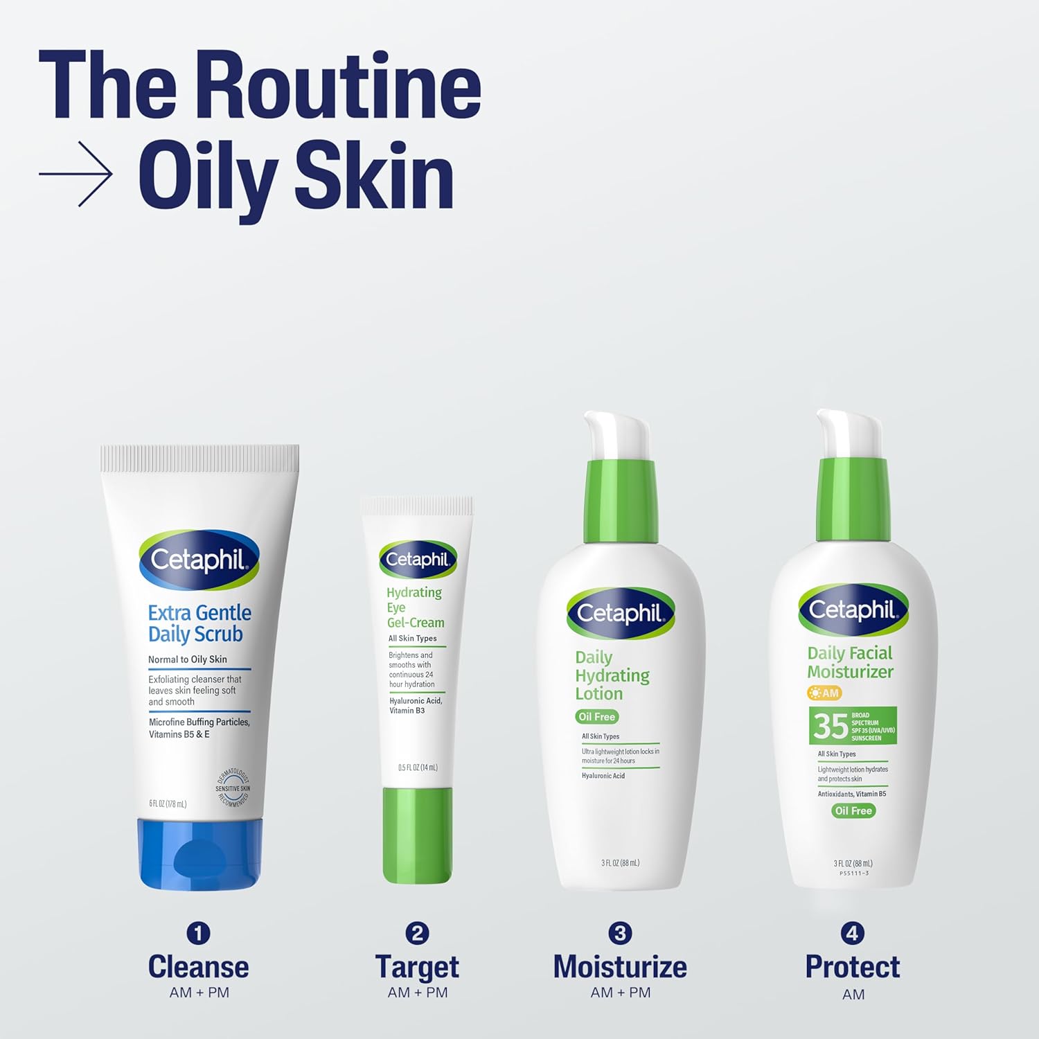 Guides customers through a step-by-step skincare routine specifically designed for oily skin using Cetaphil products.