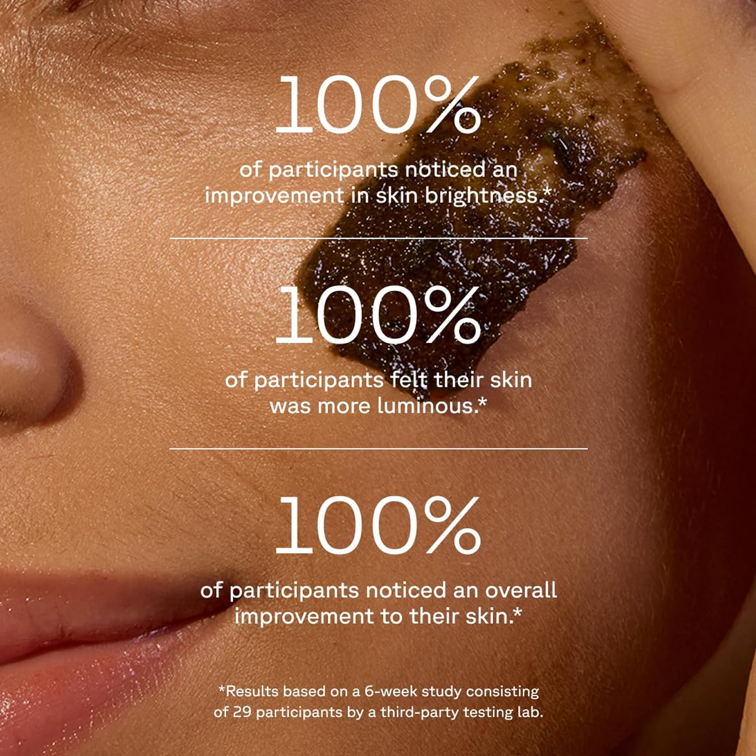 Communicates the effectiveness of the skincare product by highlighting 100% positive results across multiple skin improvement metrics.