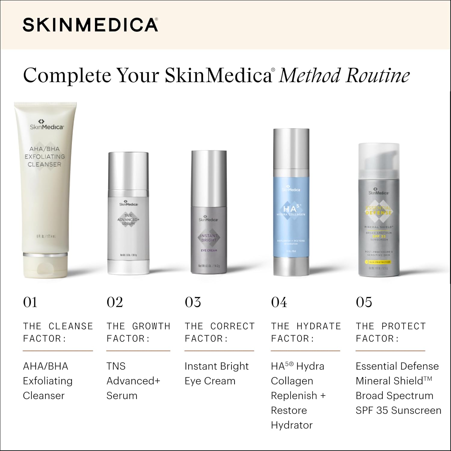 Shows the full range of products in the SkinMedica Method Routine, helping customers understand the complete skincare system they'll receive. Guides customers through the correct order and purpose…