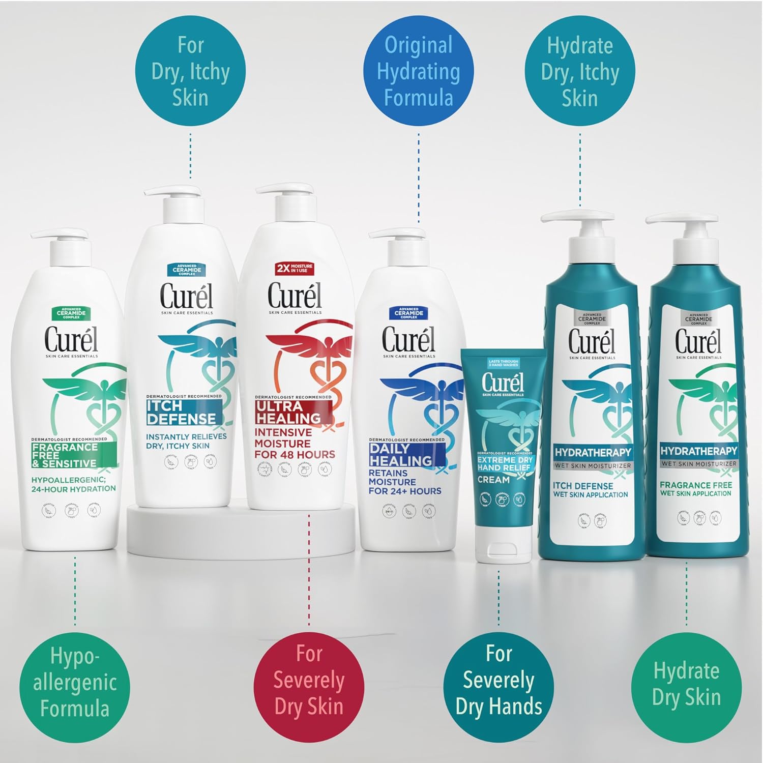 Guides customers to select the appropriate Curel product based on their specific skin concerns and needs. Showcases multiple Curel products and their specific benefits for different types of dry…