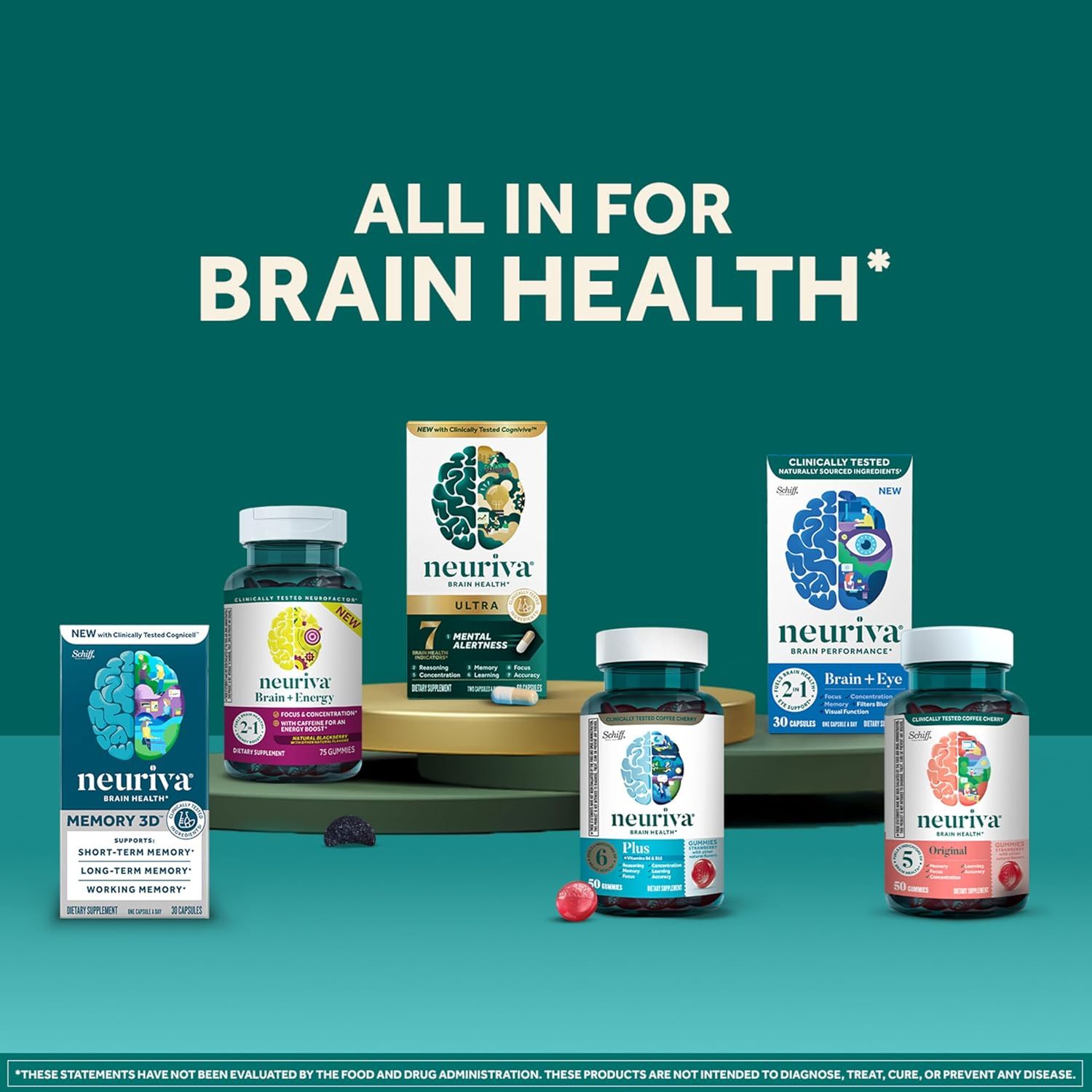 Showcases the full range of Neuriva brain health supplements to demonstrate the variety of options available to customers. Highlights multiple brain health benefits offered by the Neuriva product…
