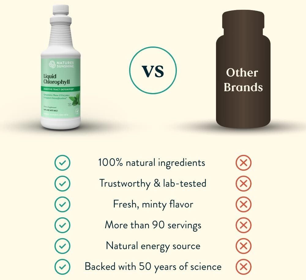 Highlights the superior qualities of the Nature's Sunshine Liquid Chlorophyll product compared to other brands, emphasizing its natural ingredients and trustworthiness.