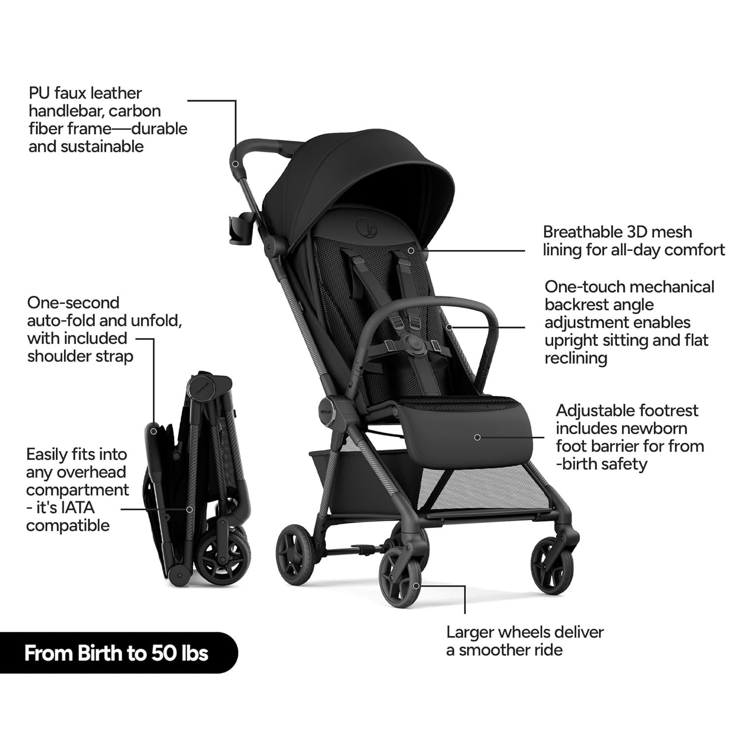Highlights multiple key features and benefits of the stroller to showcase its versatility, comfort, and practicality for parents. Breaks down the stroller's components and materials to educate…