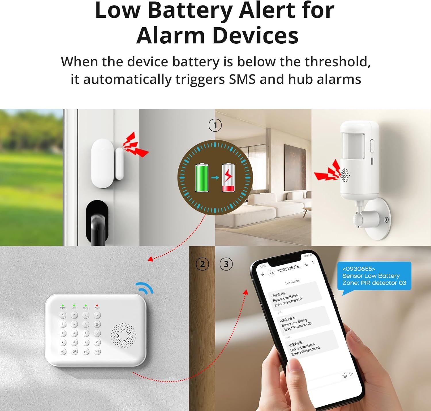 Explains how the low battery alert system works for alarm devices, showing the automatic triggering of SMS and hub alarms when device batteries are low.