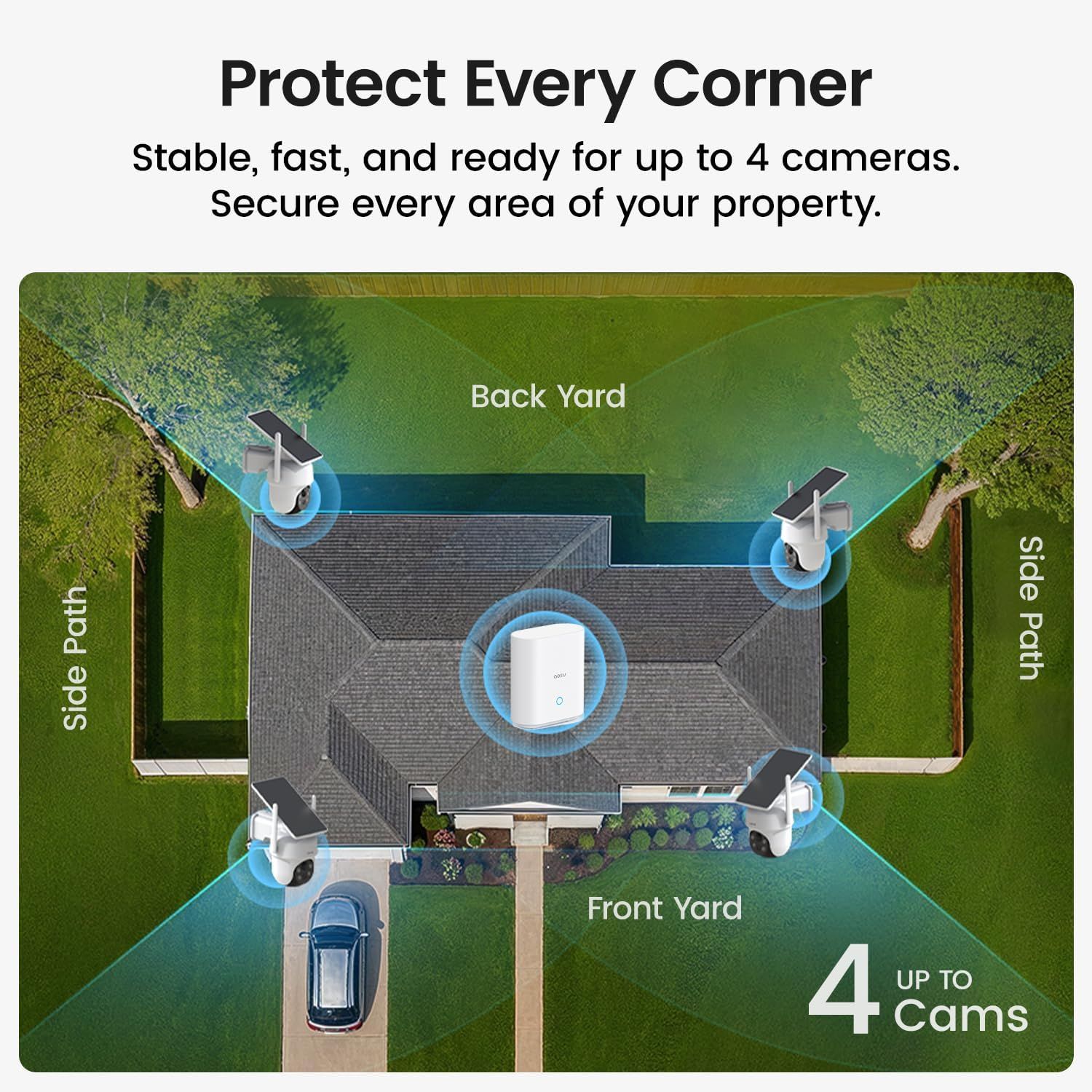 Demonstrates how the security system can protect every area of a property using up to 4 cameras, providing complete coverage. Shows the various areas of a property where the security cameras can be…