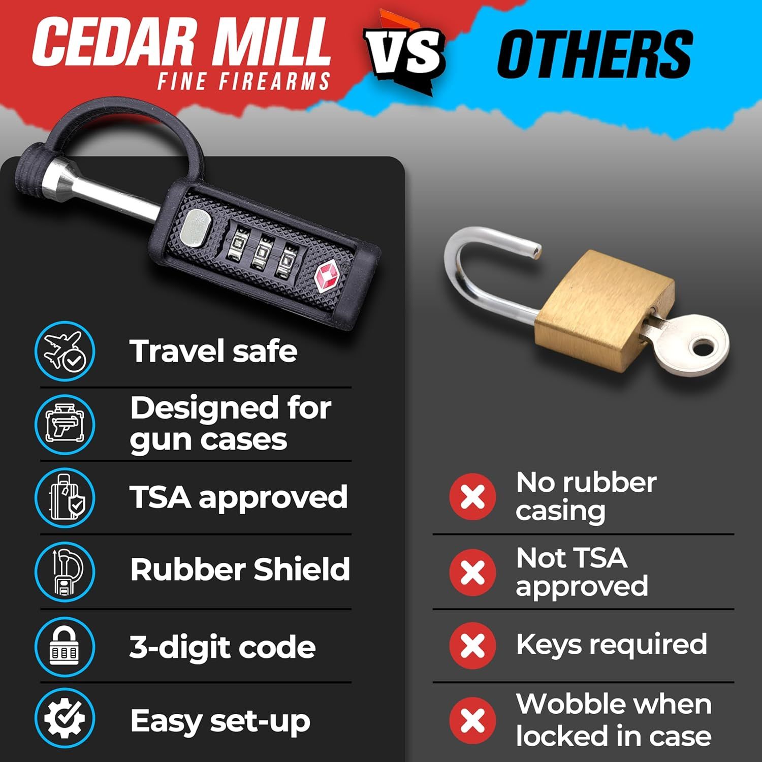 Demonstrates why Cedar Mill Fine Firearms lock is superior to generic padlocks by highlighting multiple advantages including TSA approval, rubber protection, and ease of use.