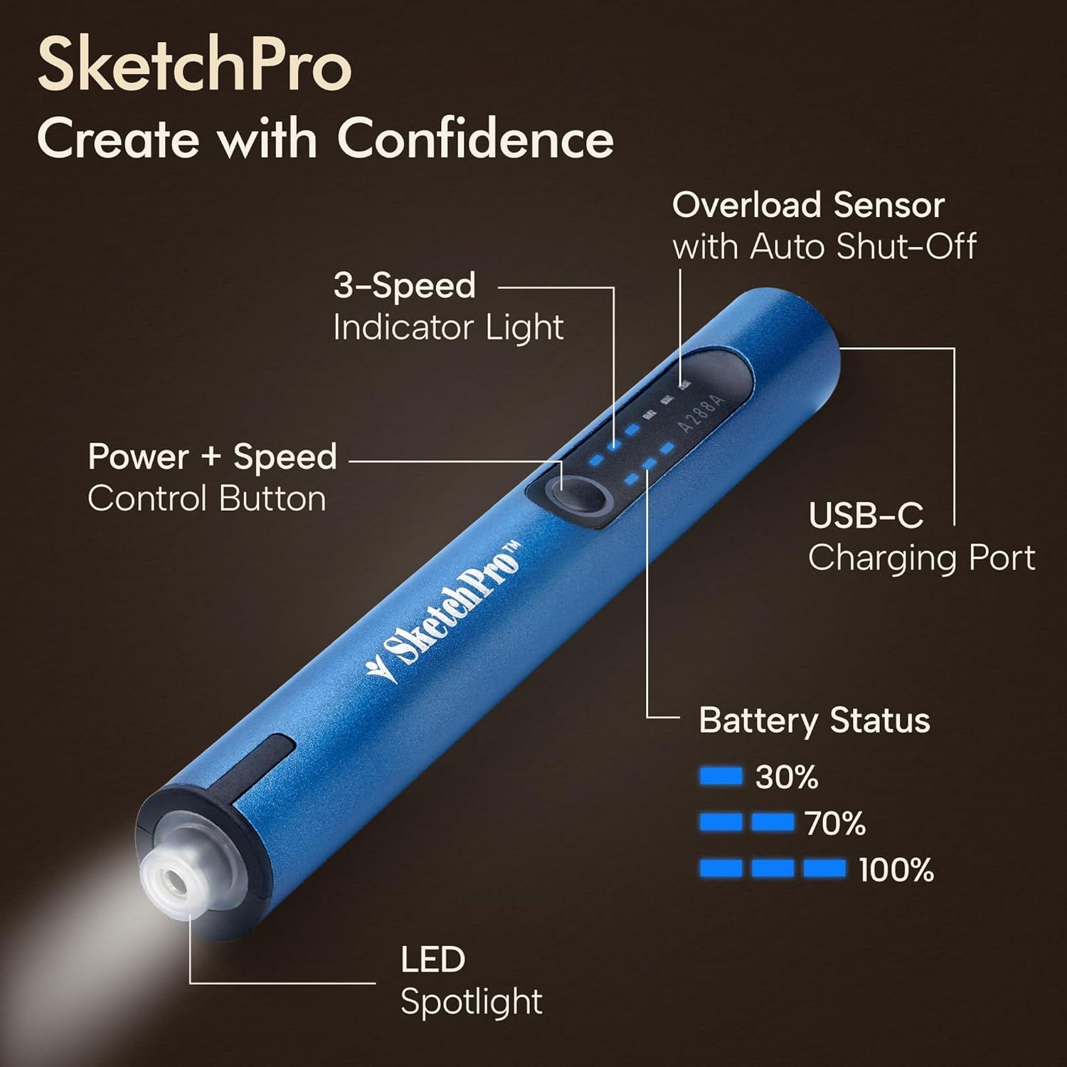 This image breaks down the SketchPro product by labeling and highlighting all key functional components and features, helping shoppers understand the physical layout and capabilities of the device.