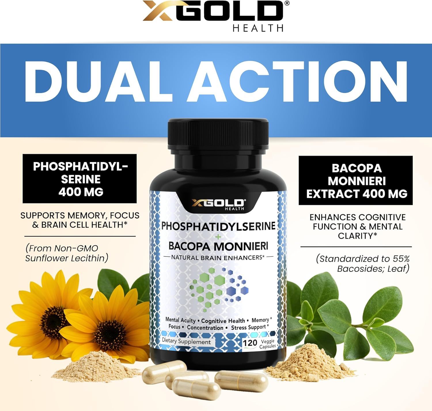 Communicates that the product contains two key brain-enhancing ingredients working together to support memory, focus, cognitive function, and mental clarity.